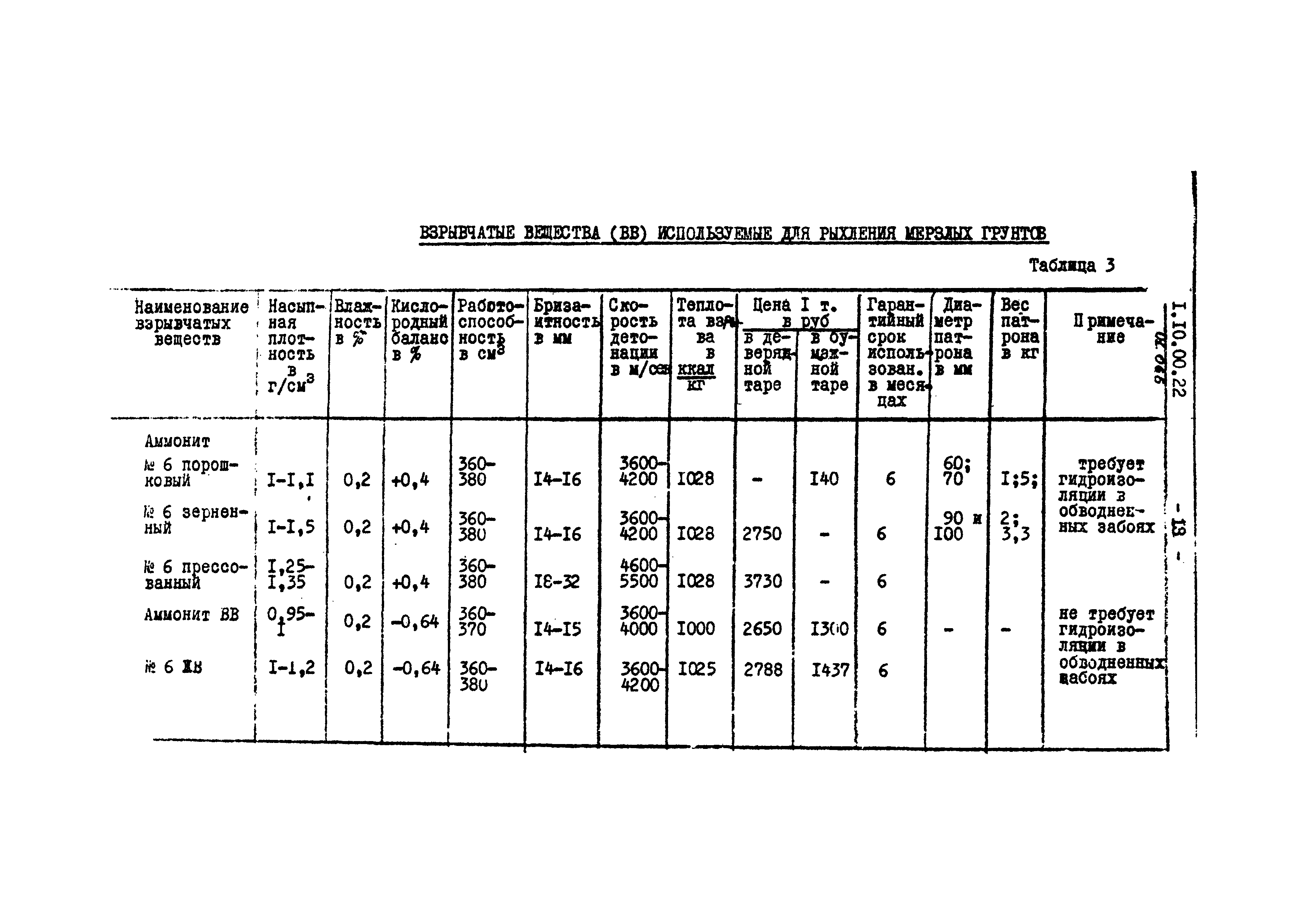 ТТК 1.10.00.22