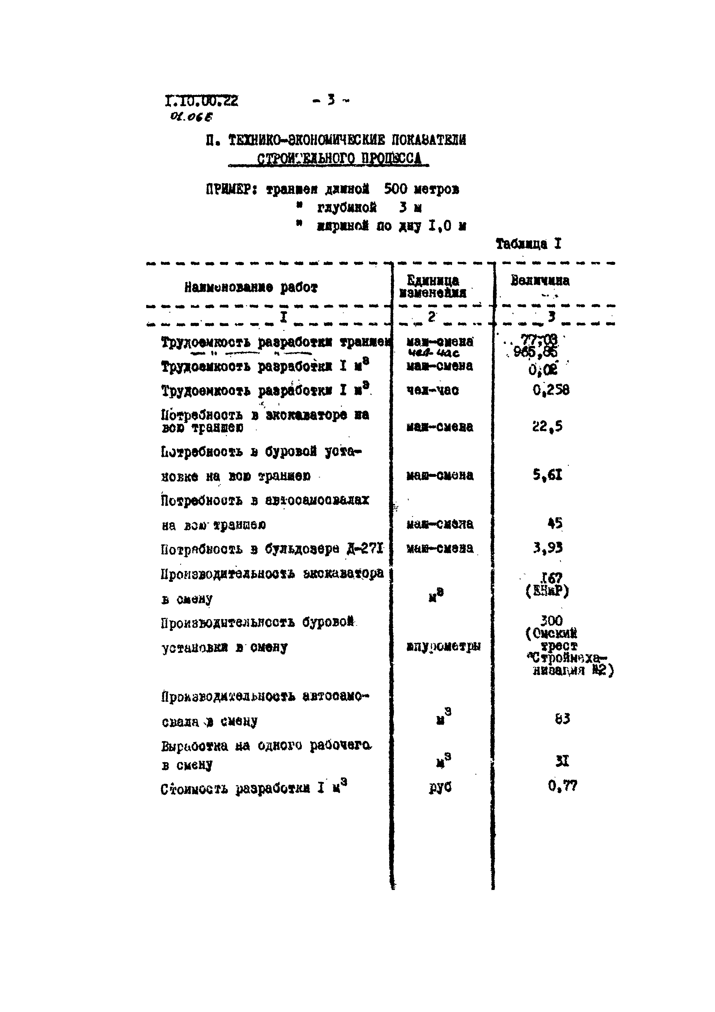 ТТК 1.10.00.22