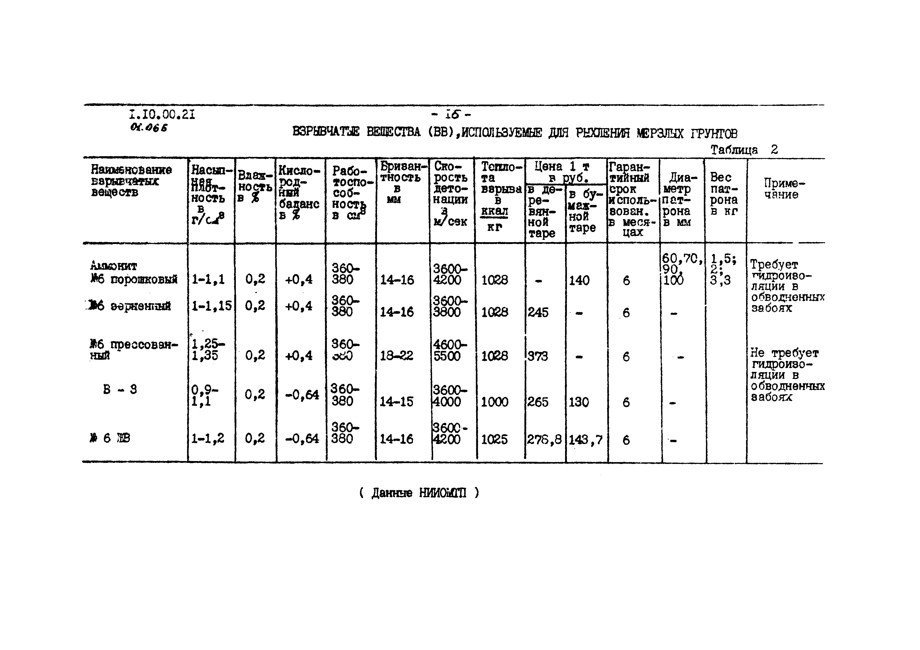 ТТК 1.10.00.21