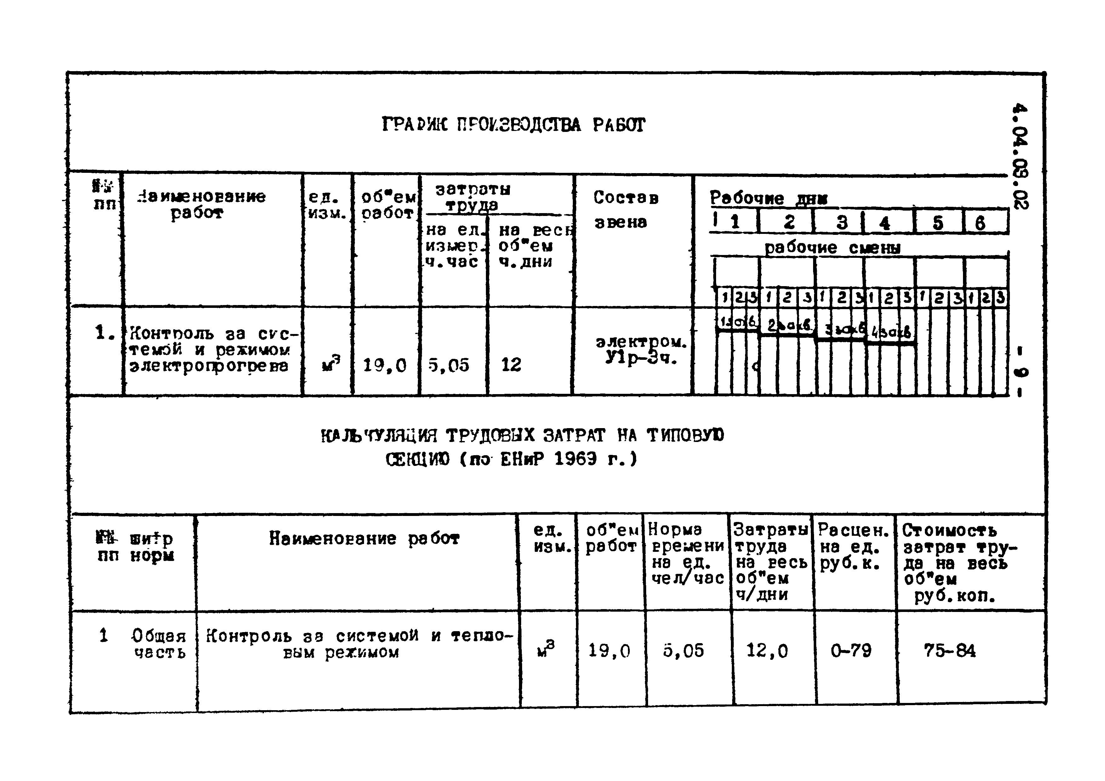 ТТК 4.04.03.02