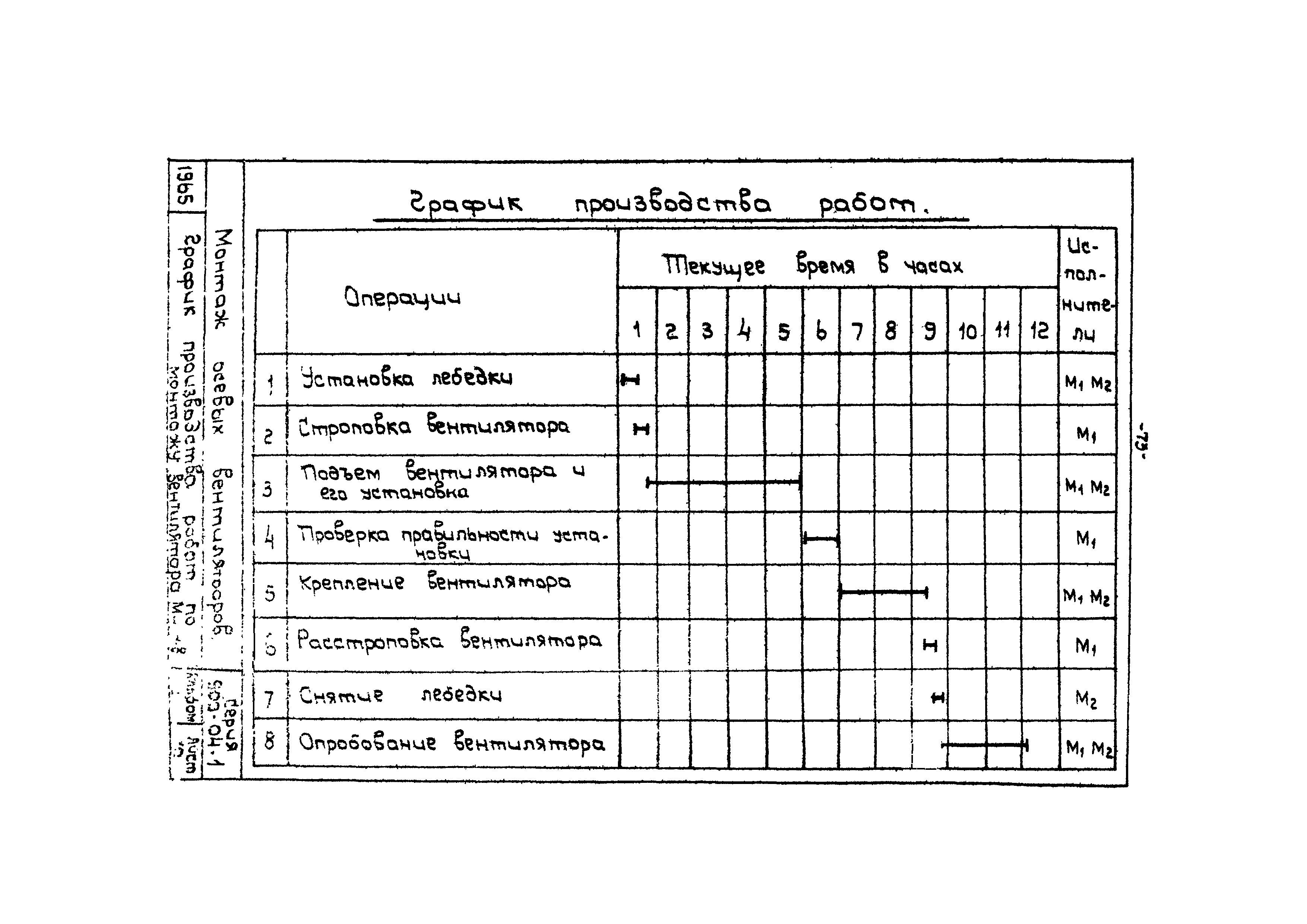 ТТК 07.34