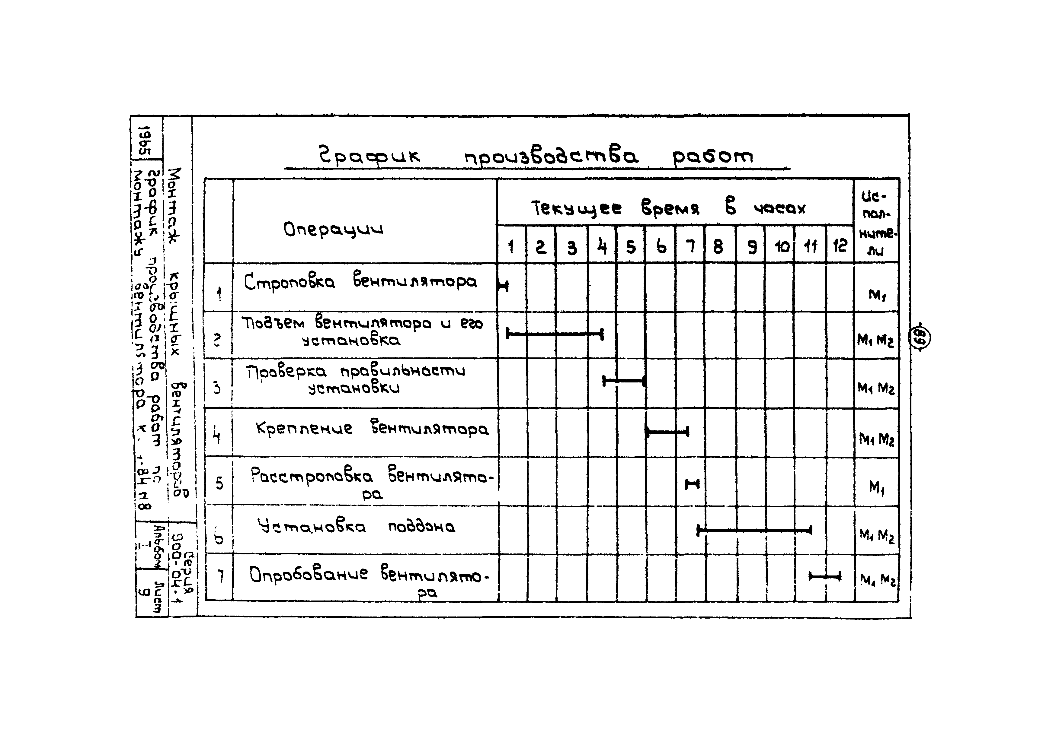 ТТК 07.34