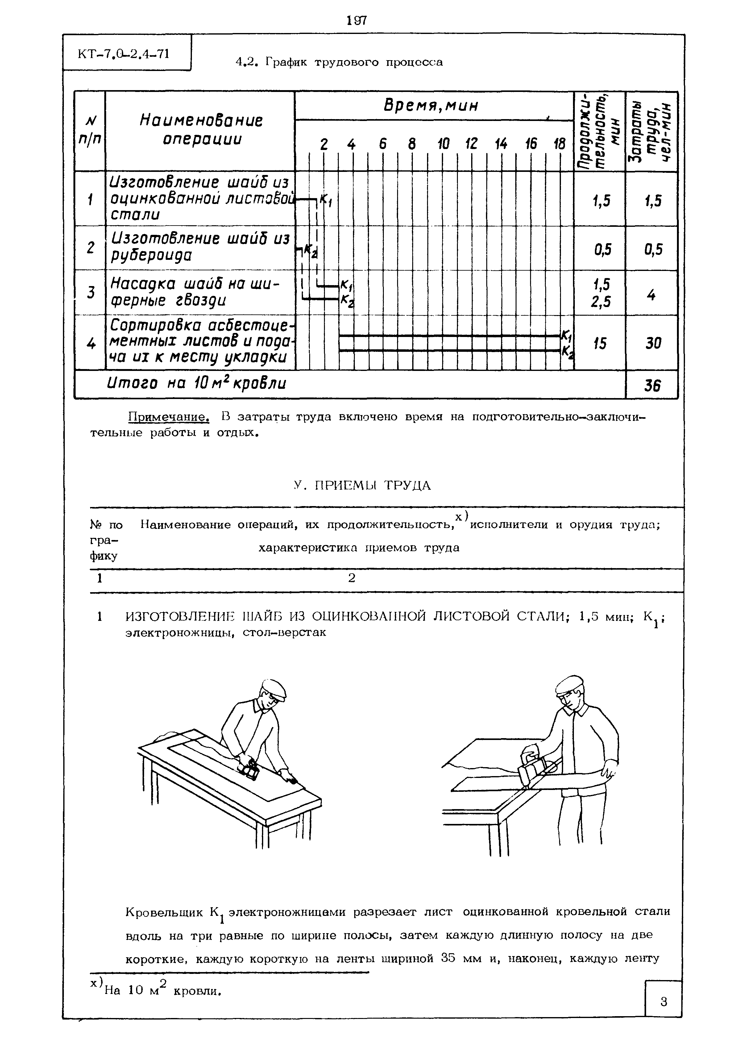 КТ 7.0-2.4-71