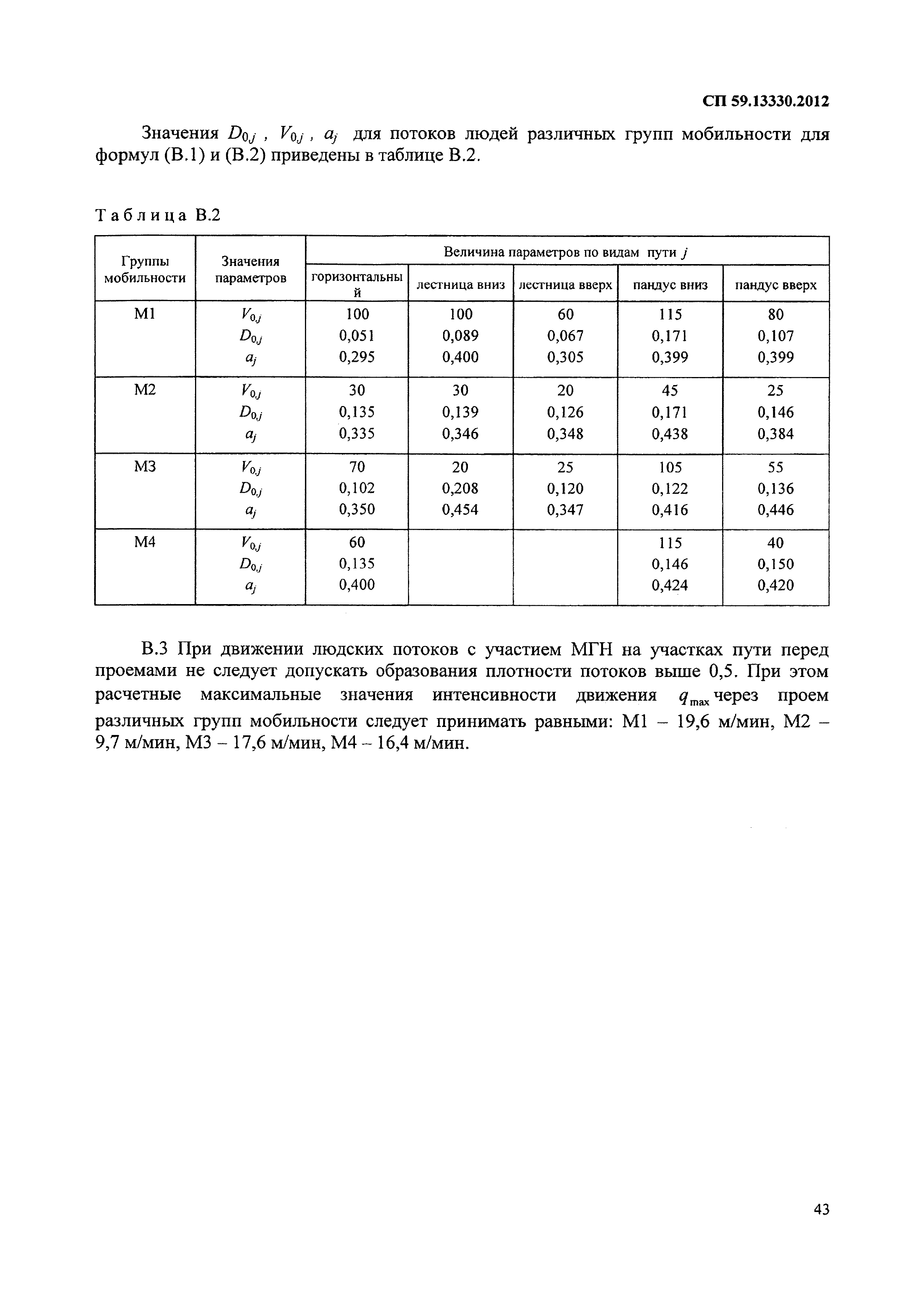 СП 59.13330.2012