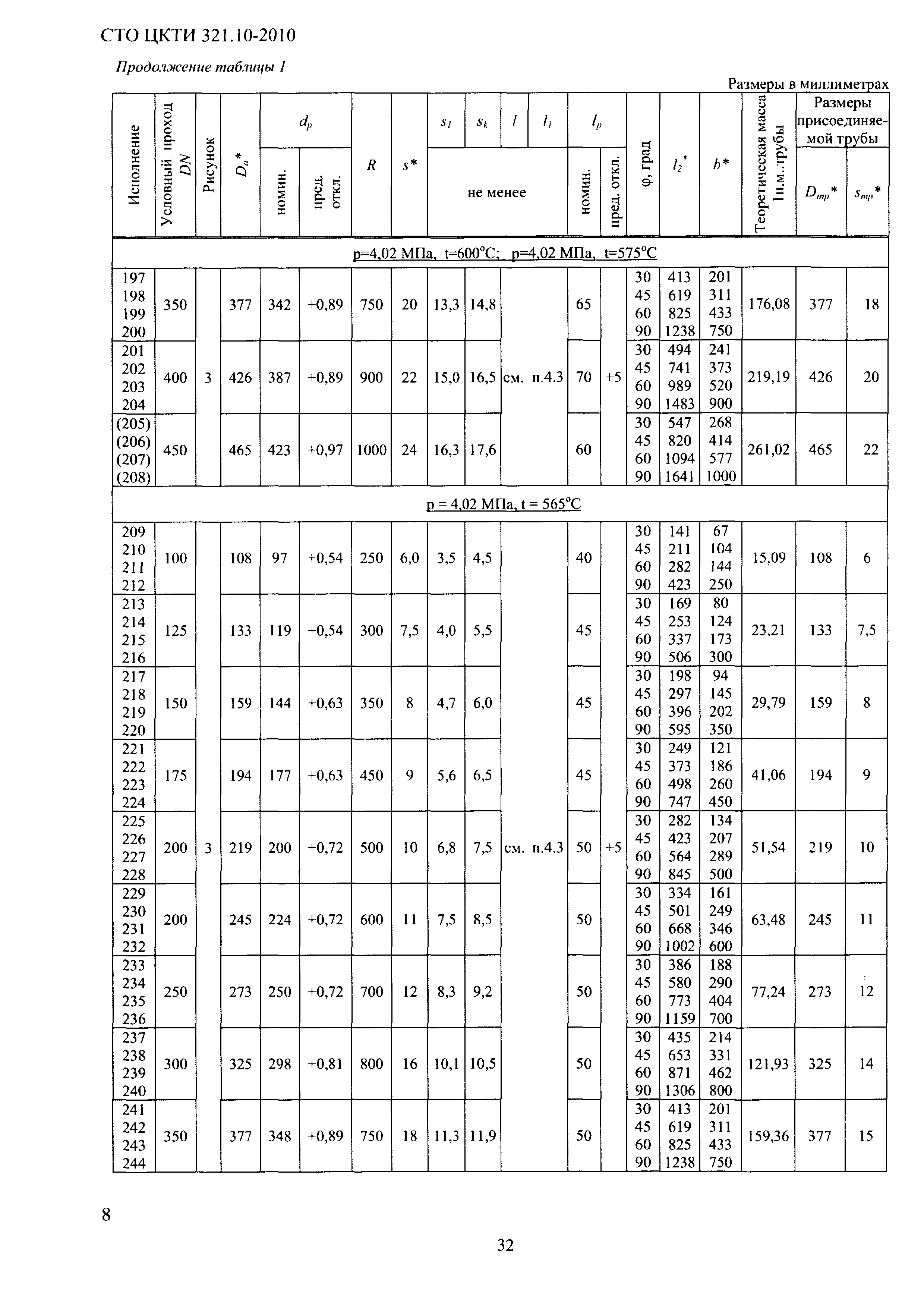 СТО ЦКТИ 321.10-2010