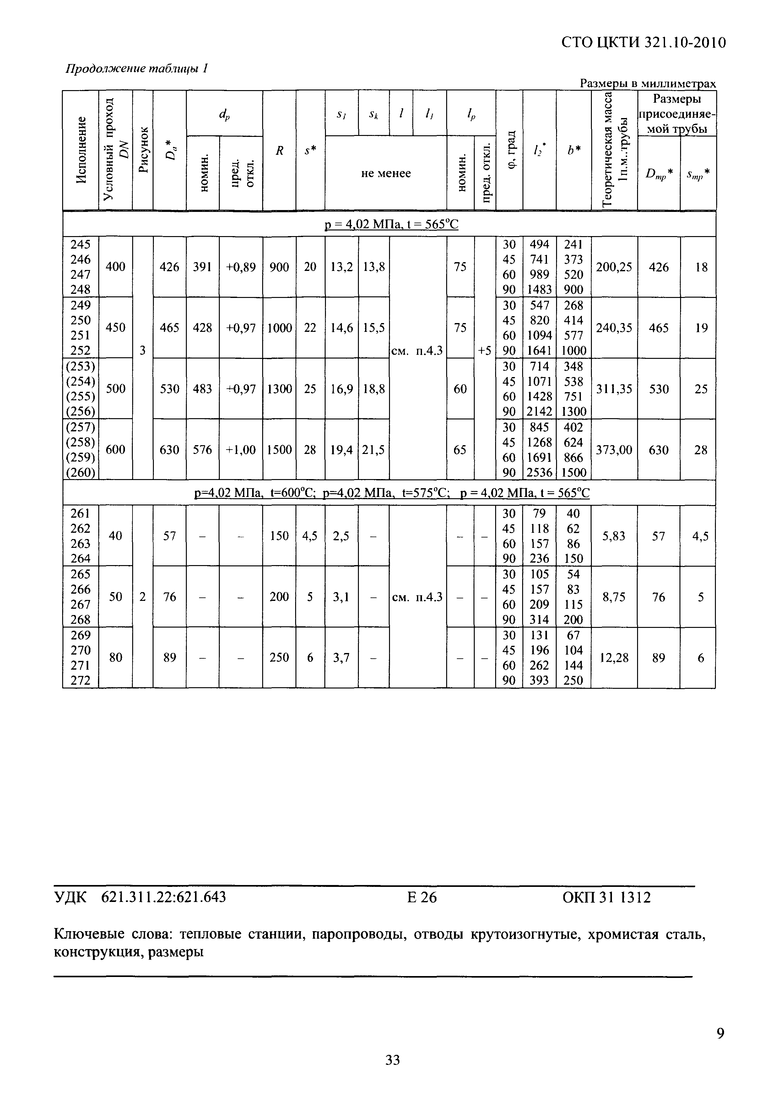 СТО ЦКТИ 321.10-2010