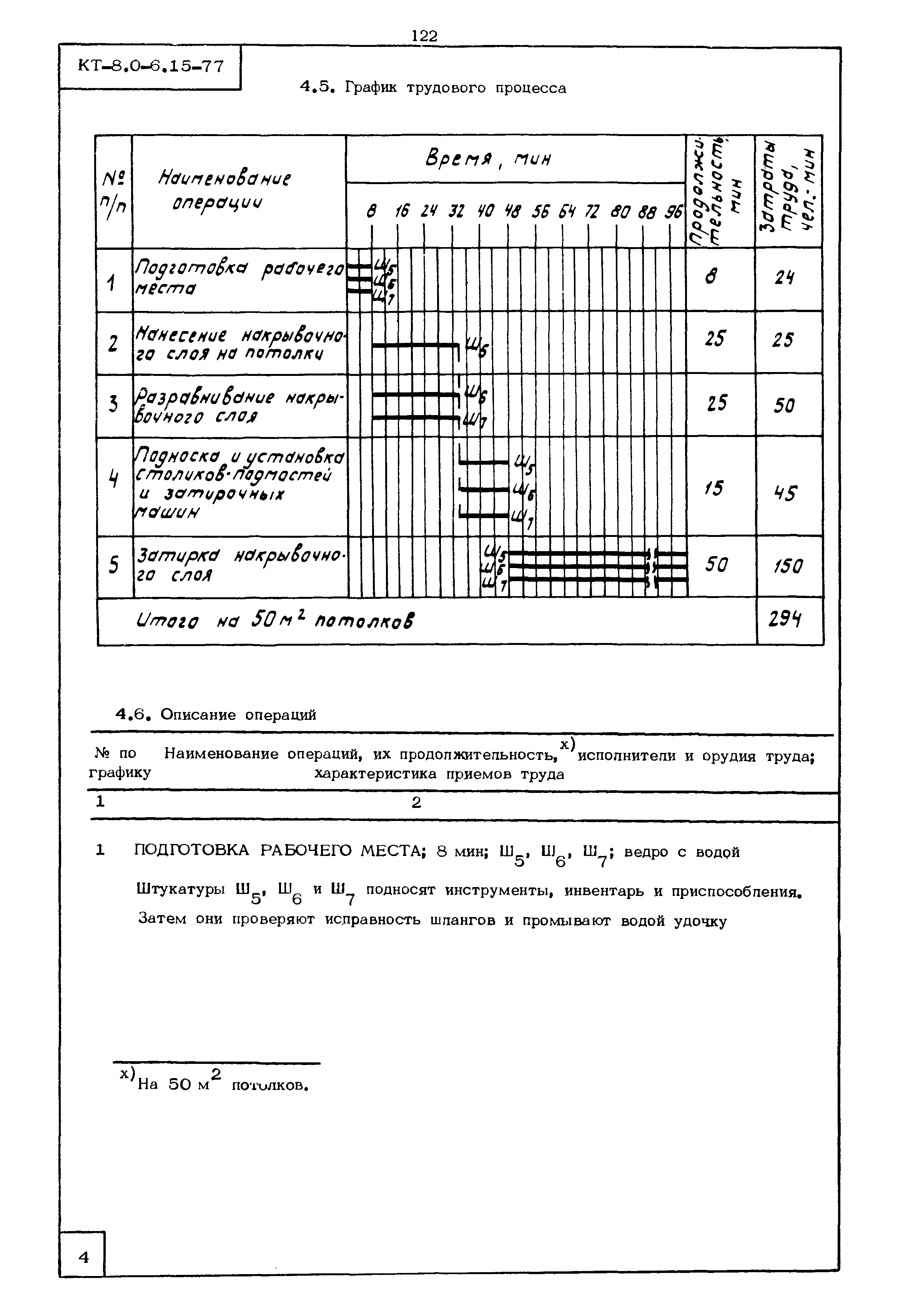 КТ 8.0-6.15-77