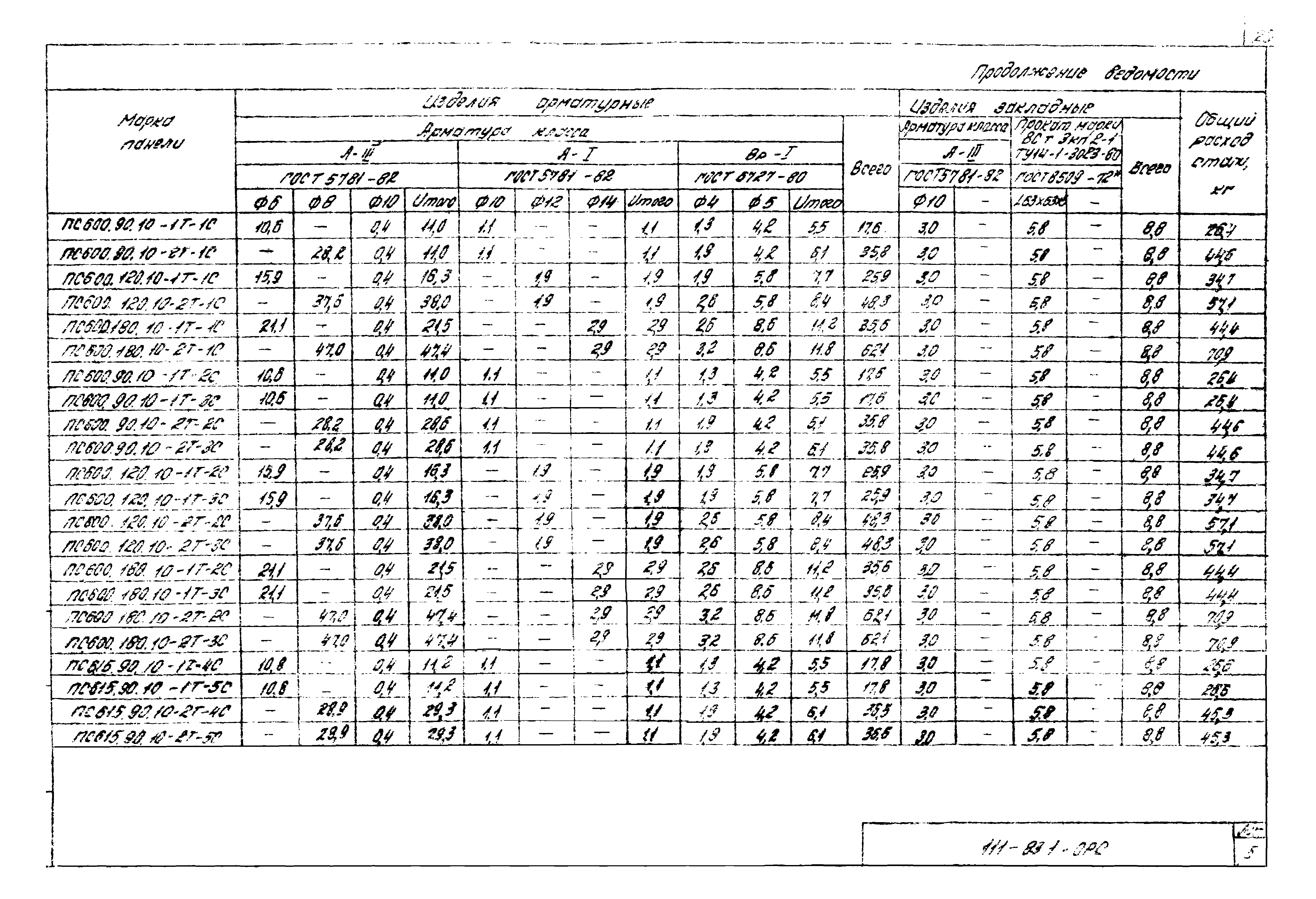 Шифр 111-83