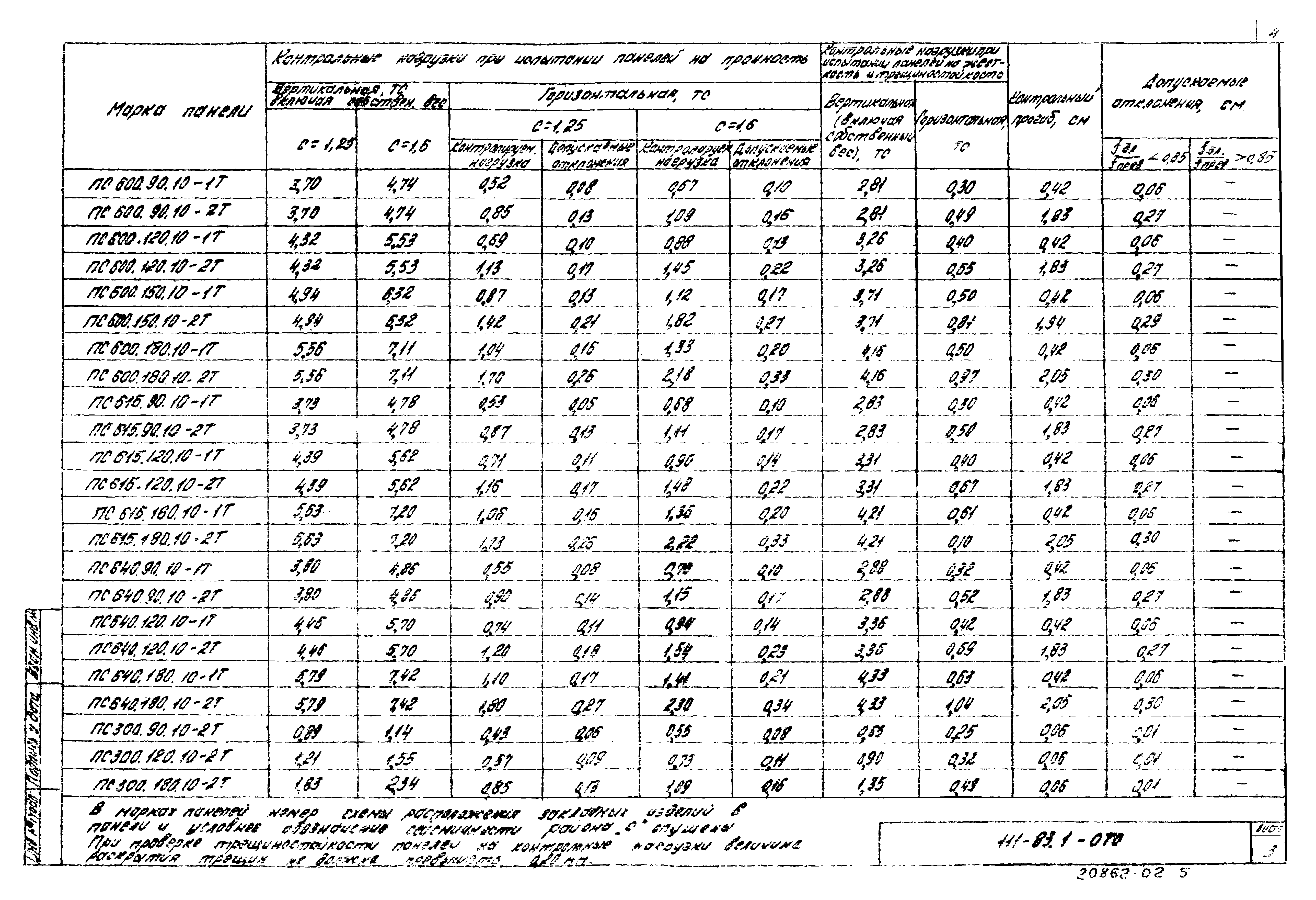 Шифр 111-83