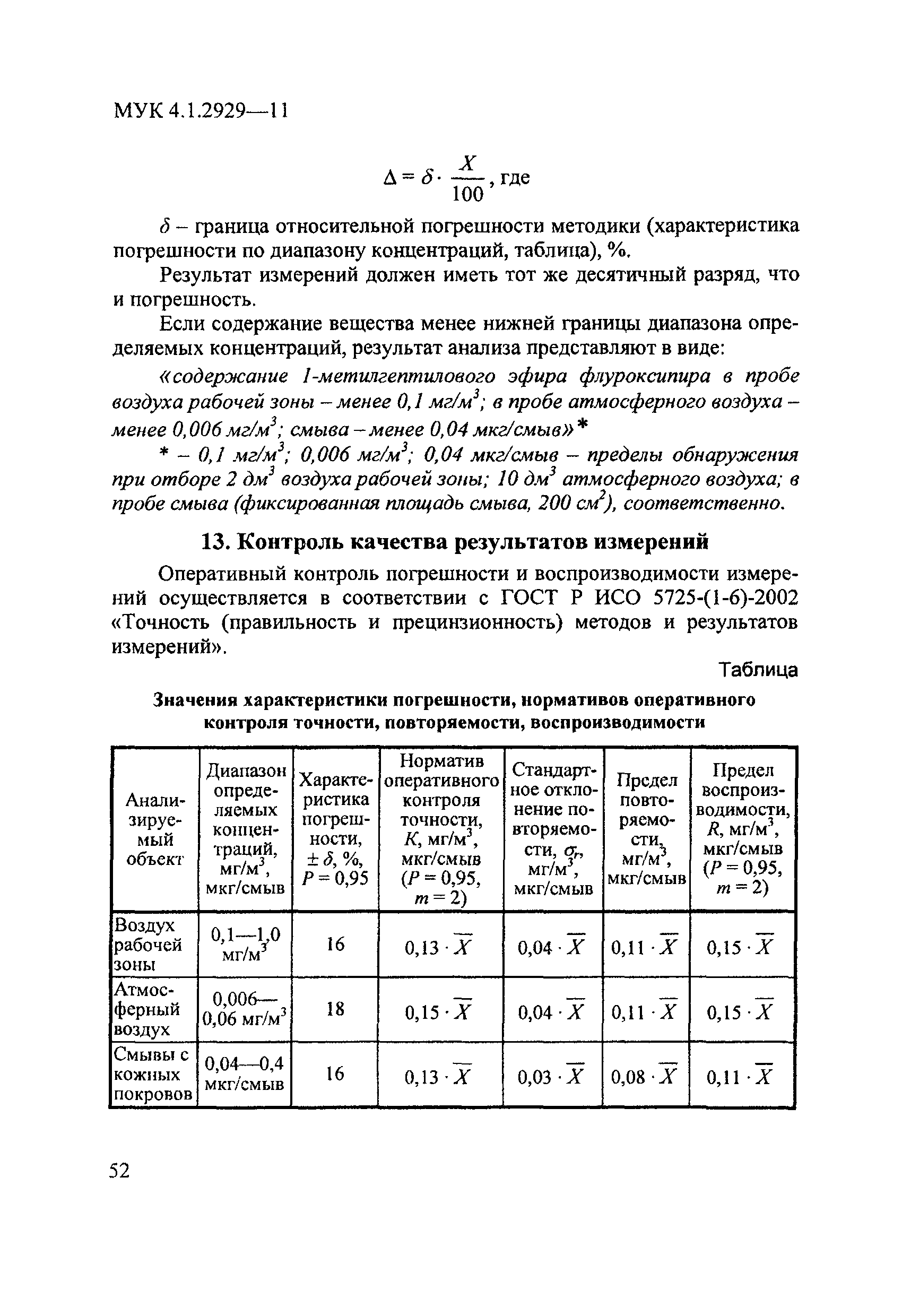 МУК 4.1.2929-11