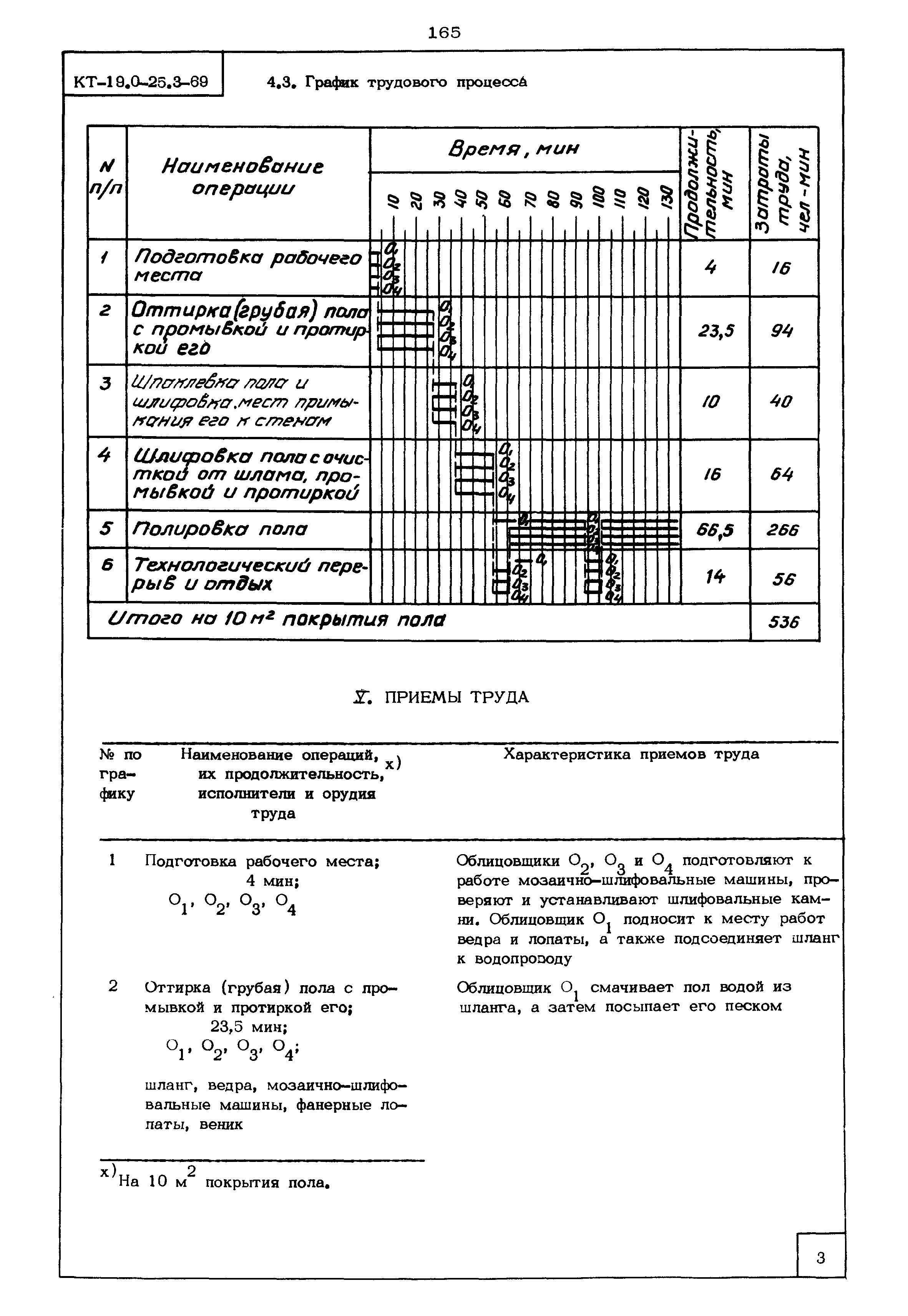 КТ 19.0-25.3-69