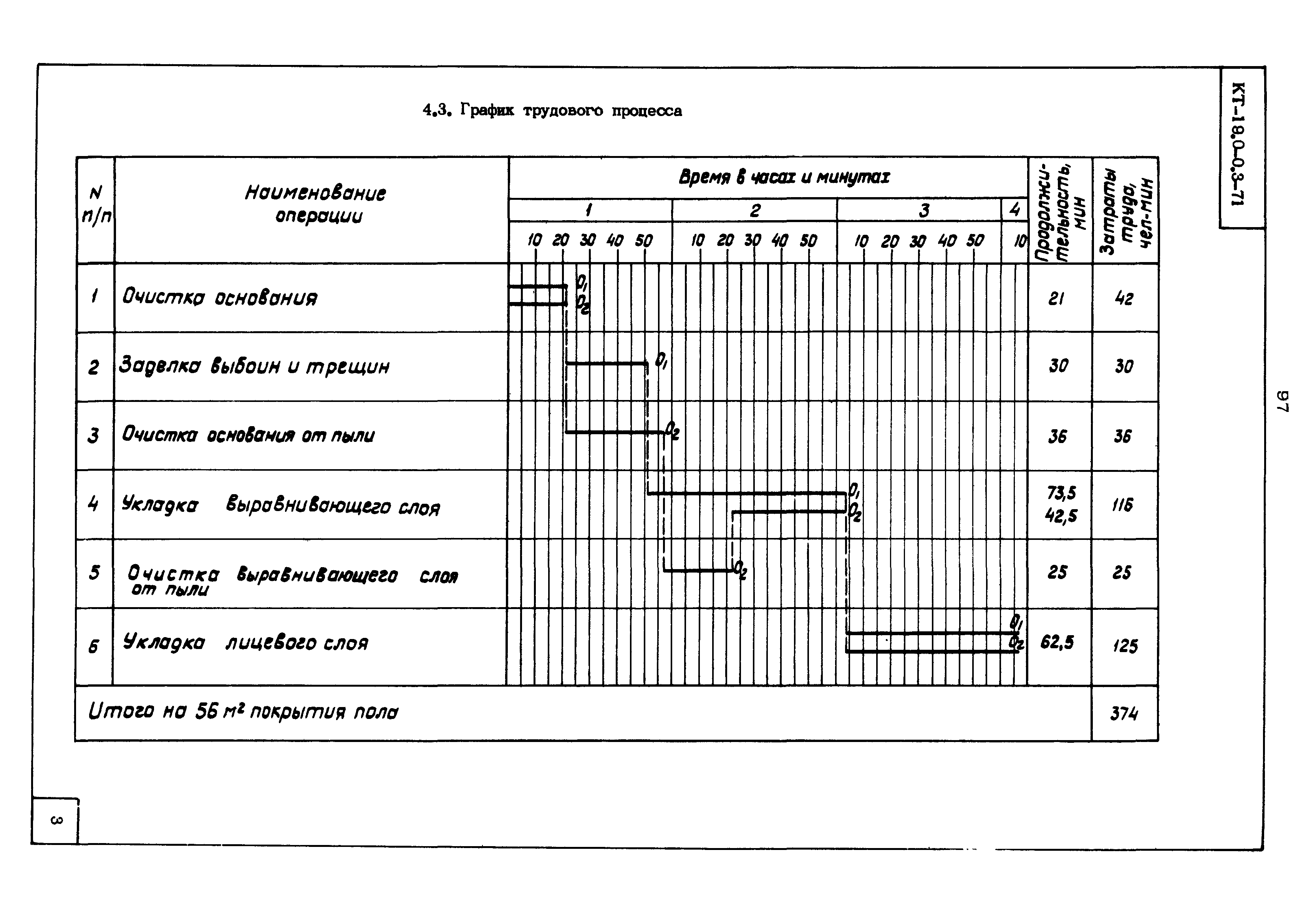 КТ 19.0-0.3-71