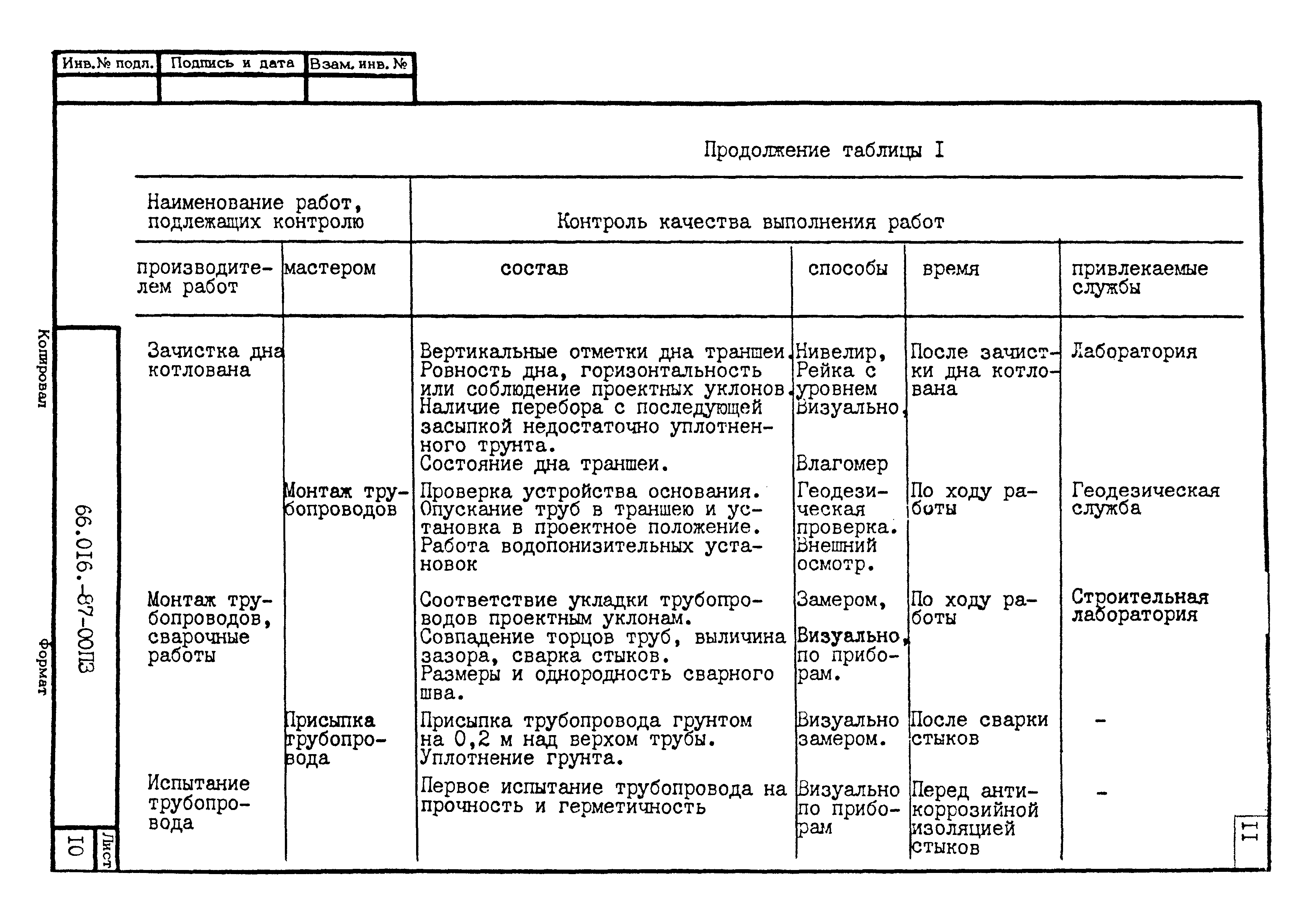 ТК 66.016-87