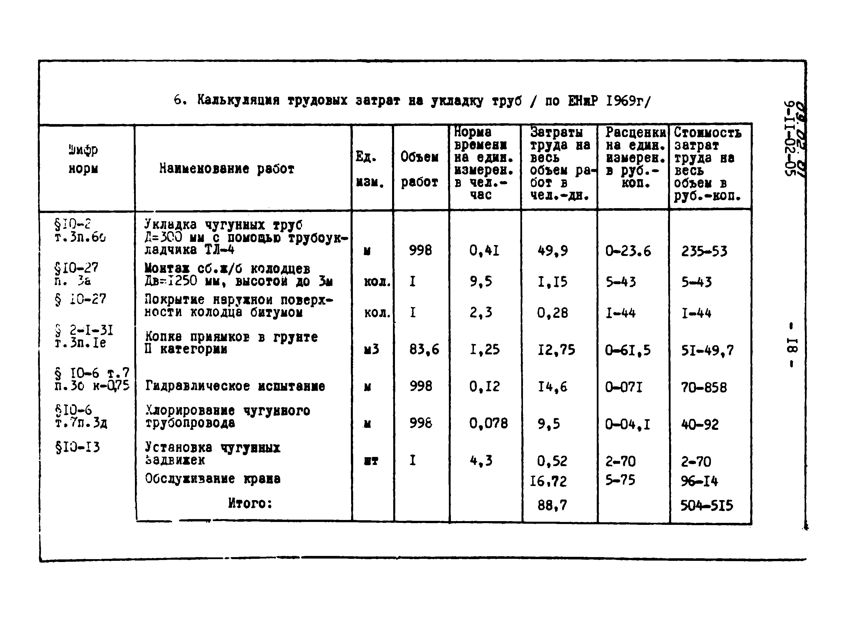 ТТК 09.02.01