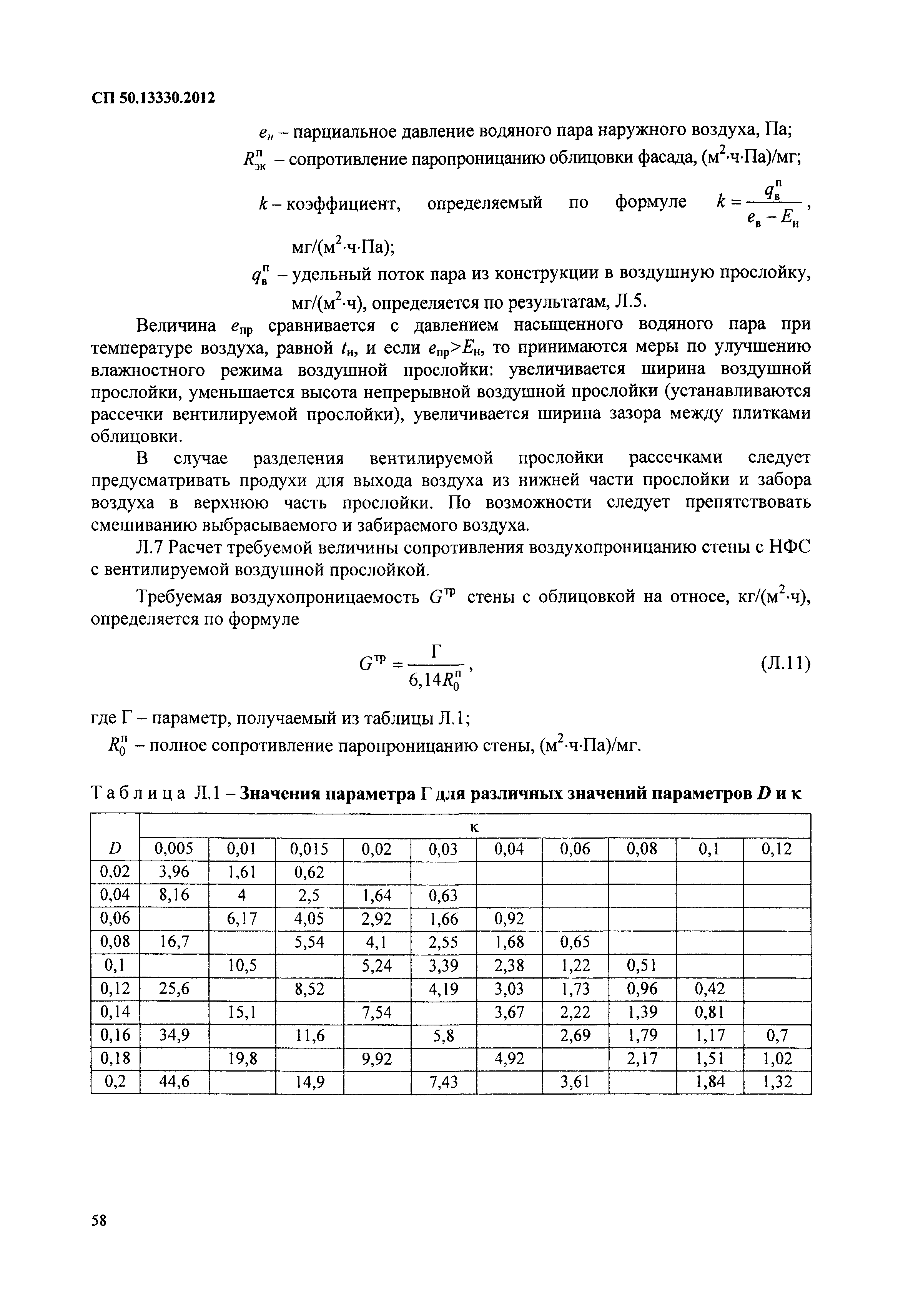 СП 50.13330.2012