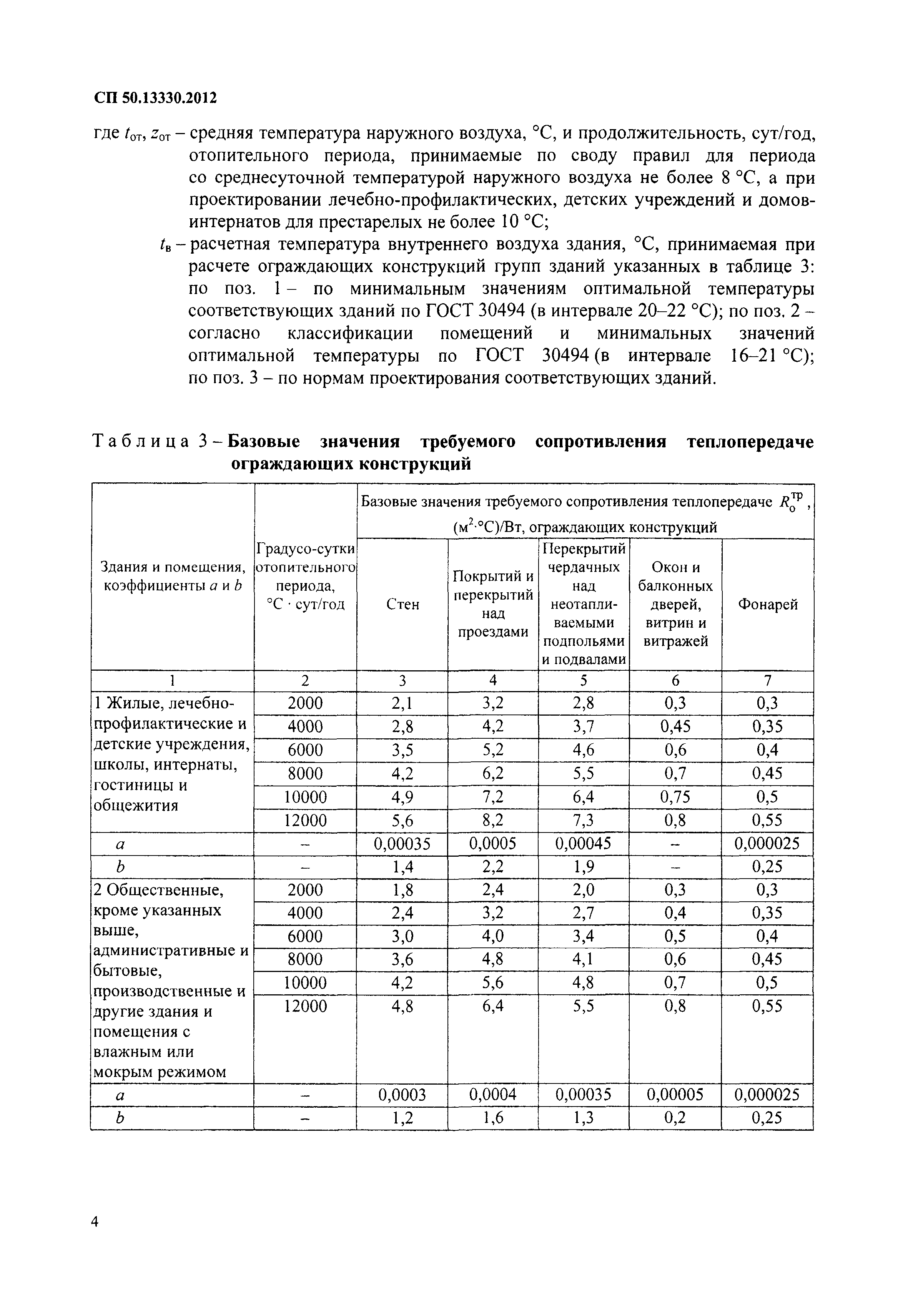 СП 50.13330.2012