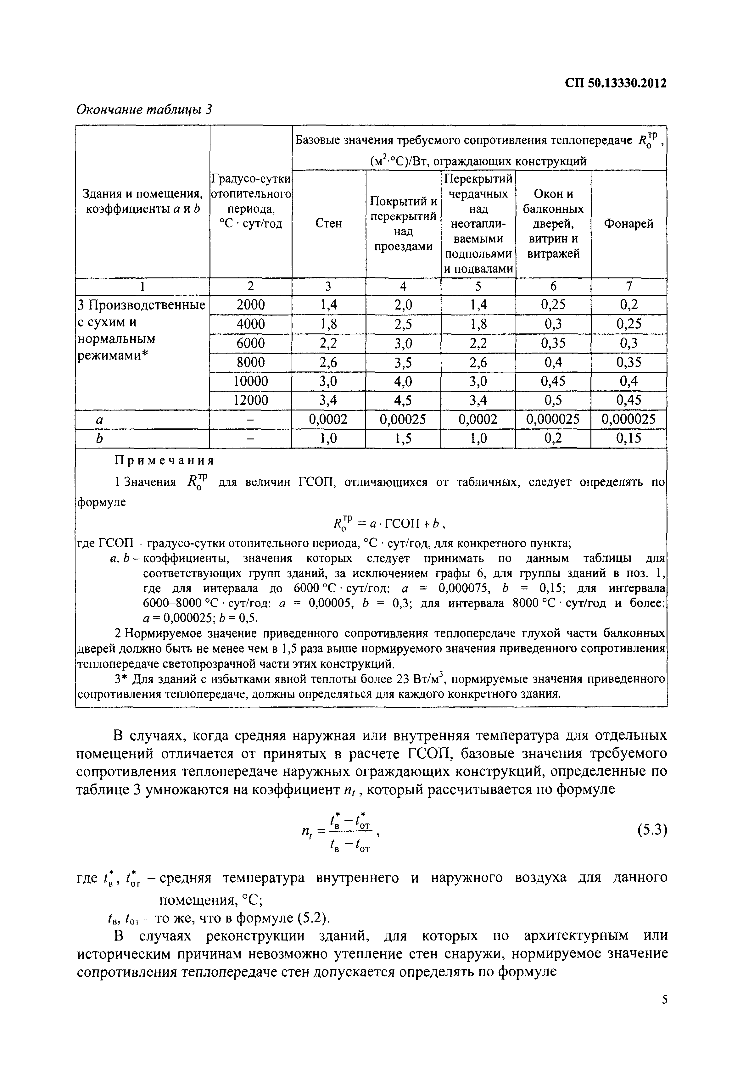 СП 50.13330.2012