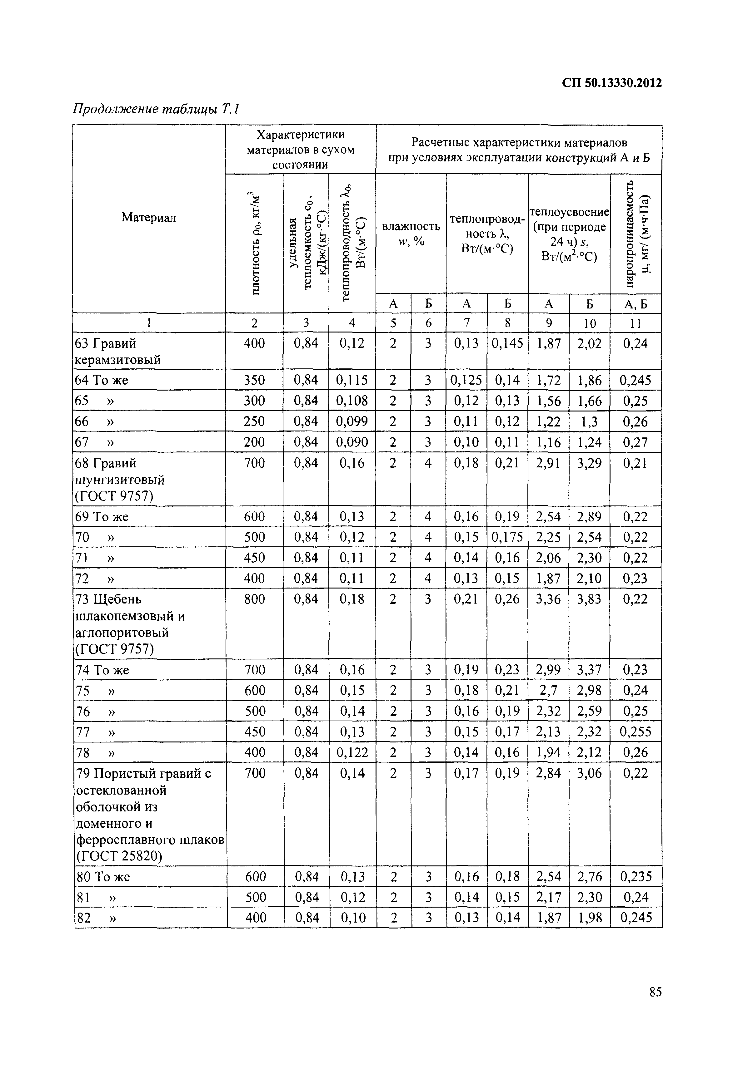 СП 50.13330.2012