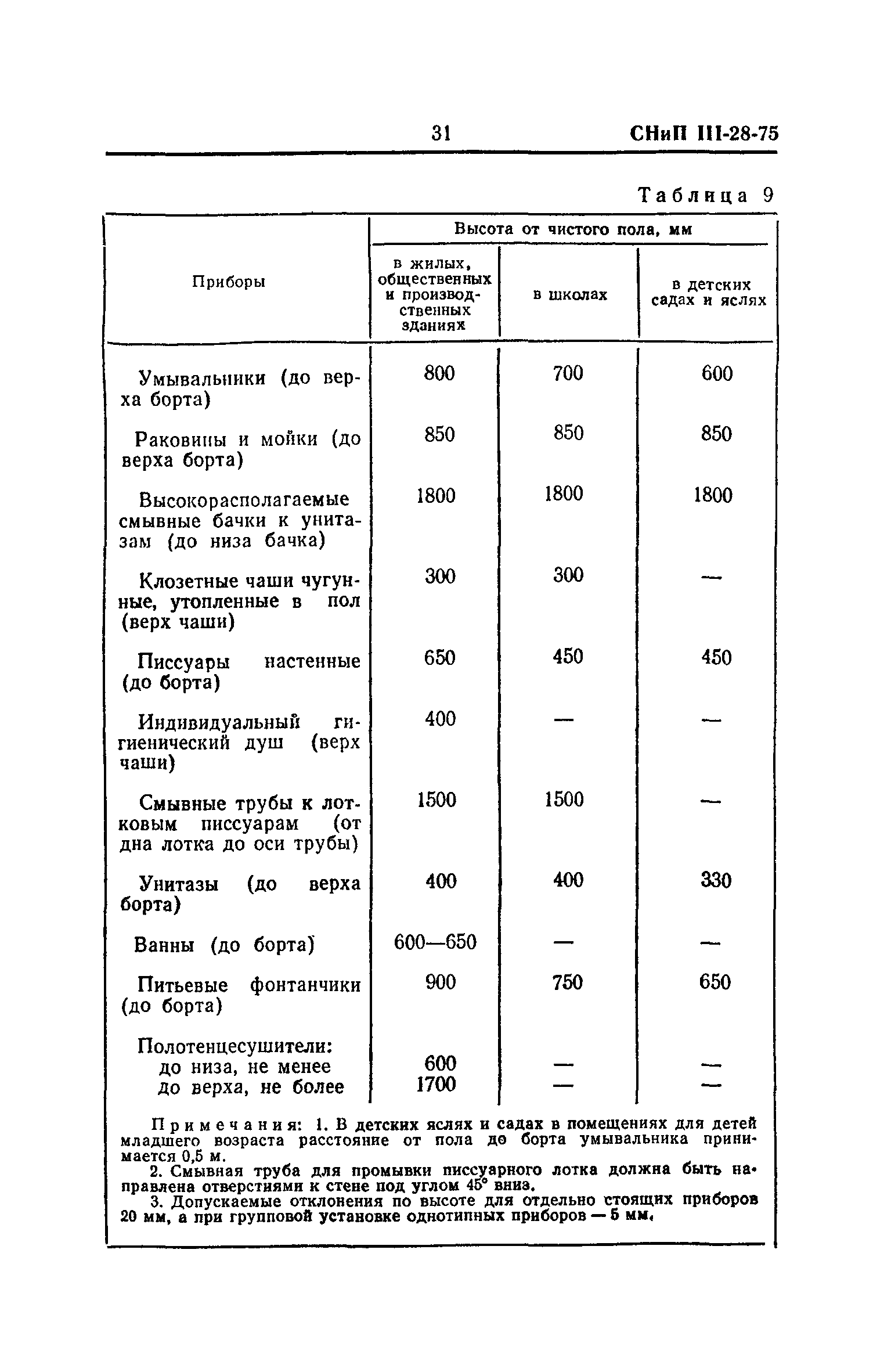 СНиП III-28-75