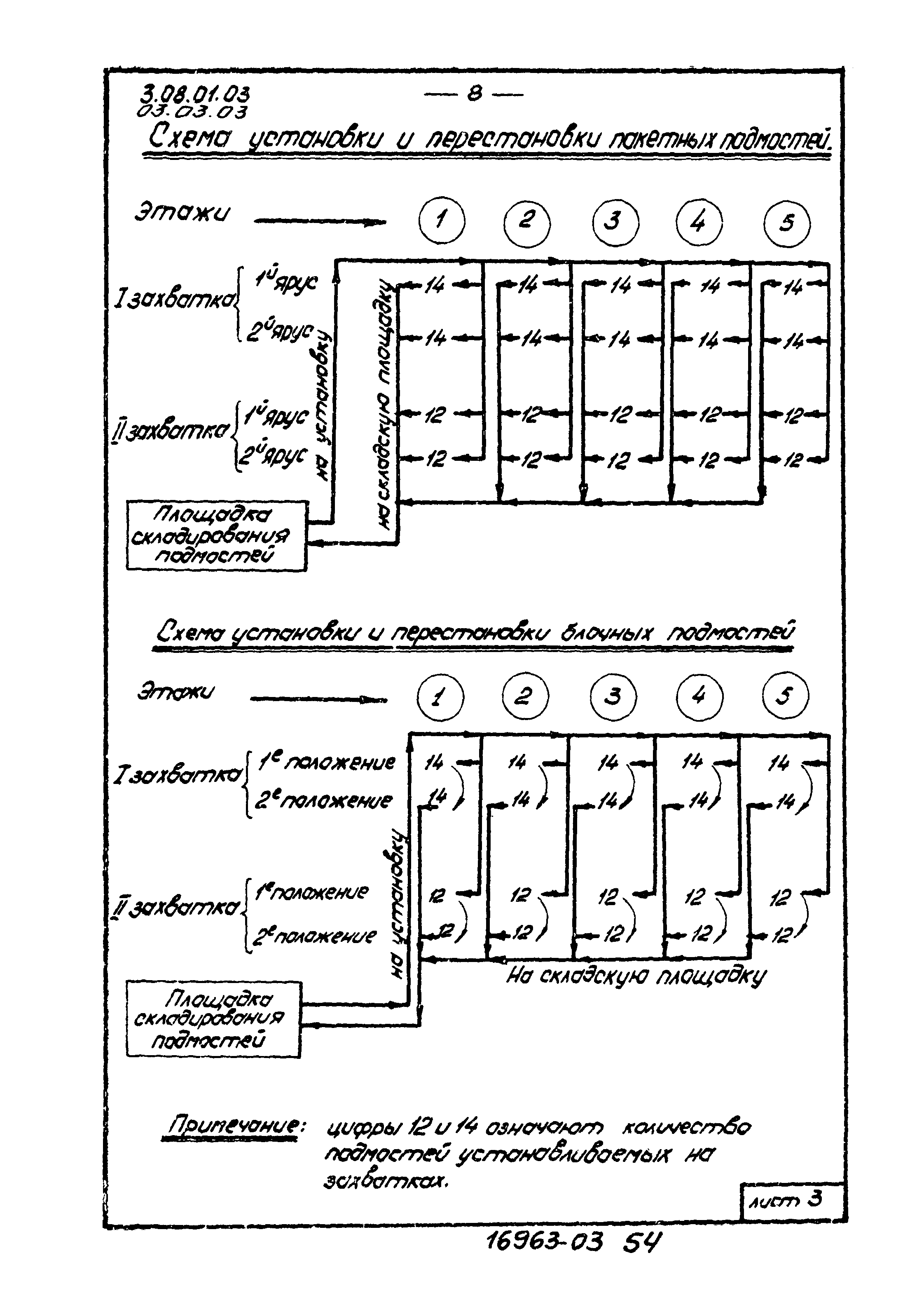 ТТК 03.03.03