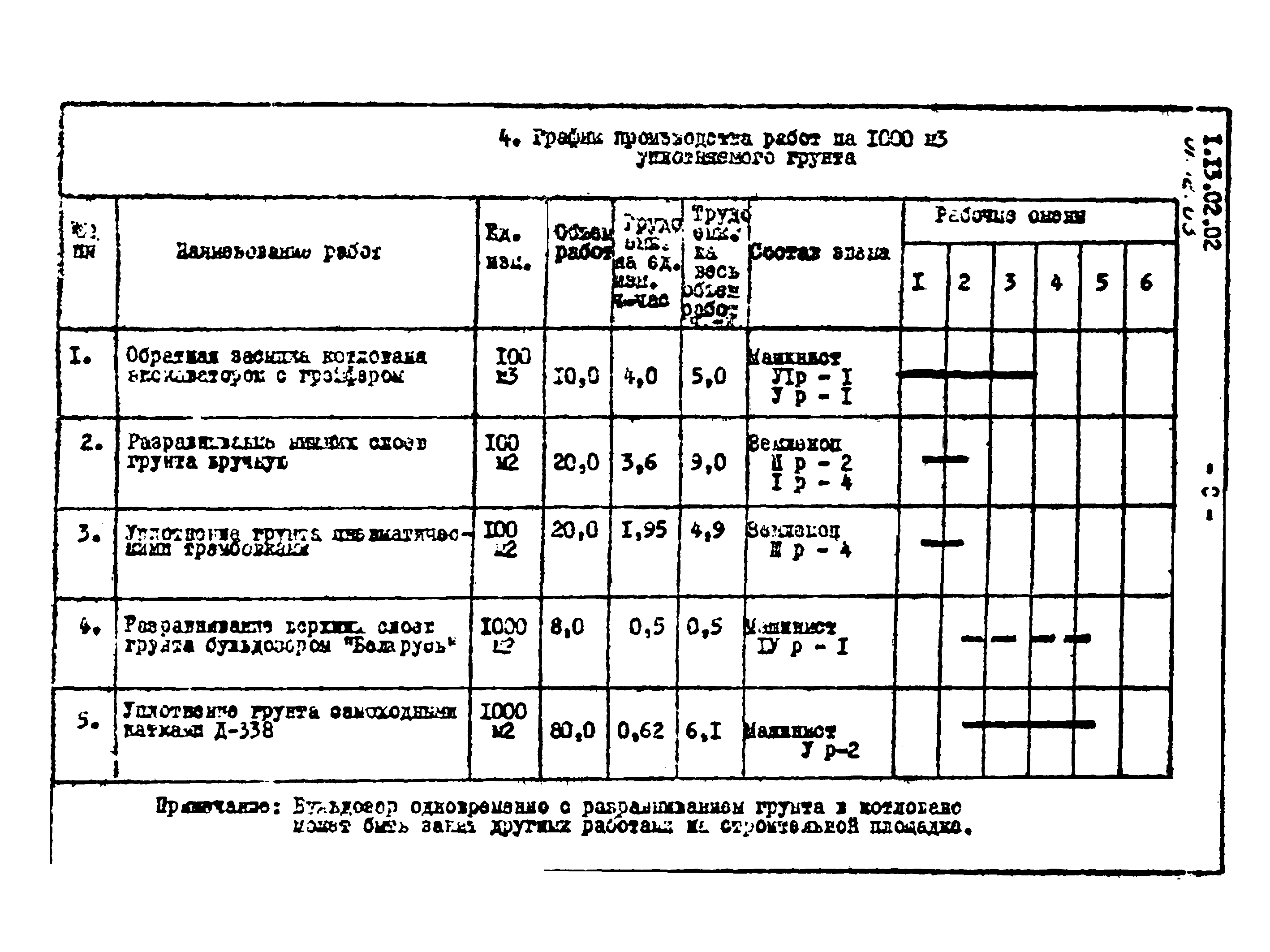 ТТК 01.12.03