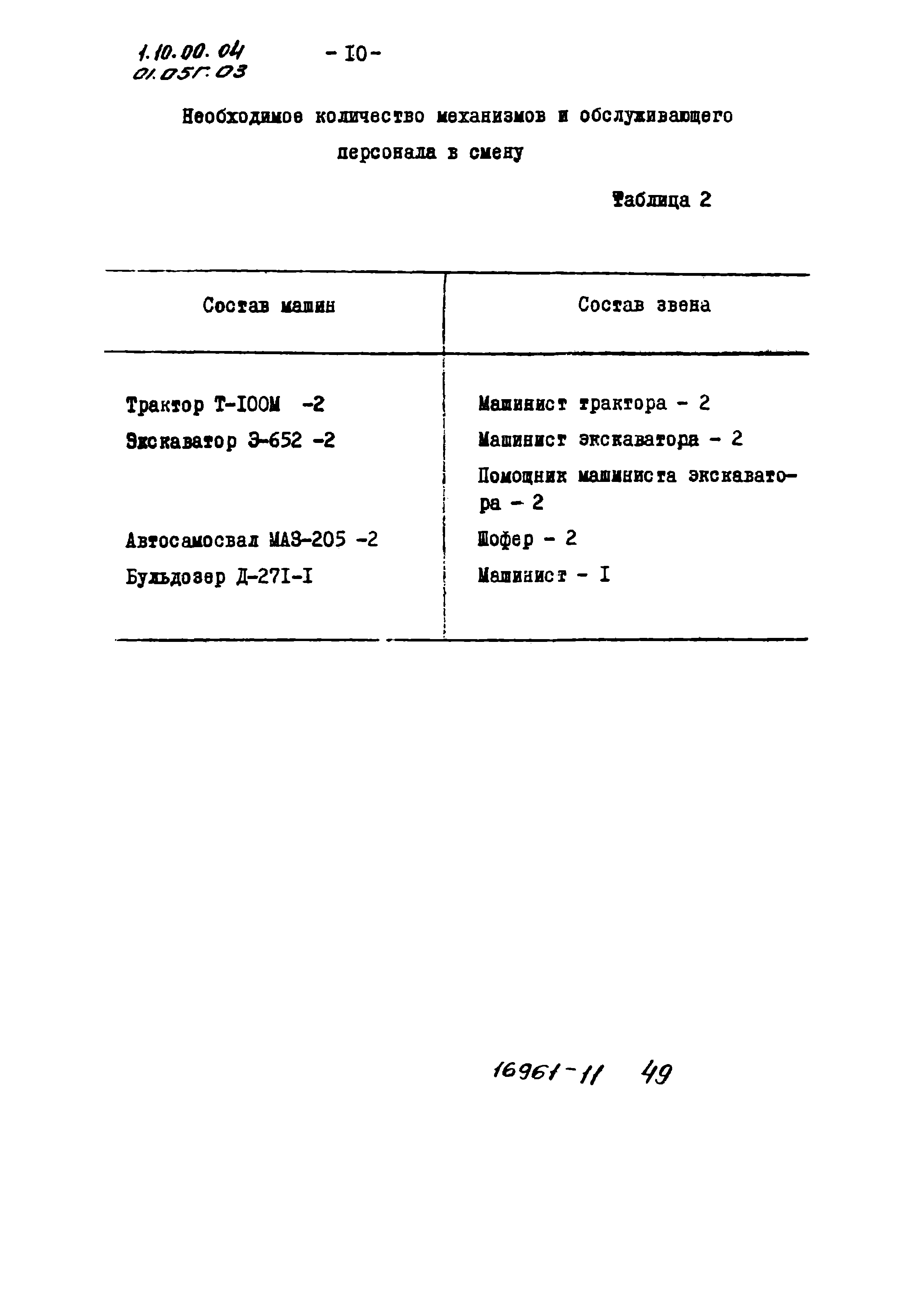 ТТК 01.05Г.03