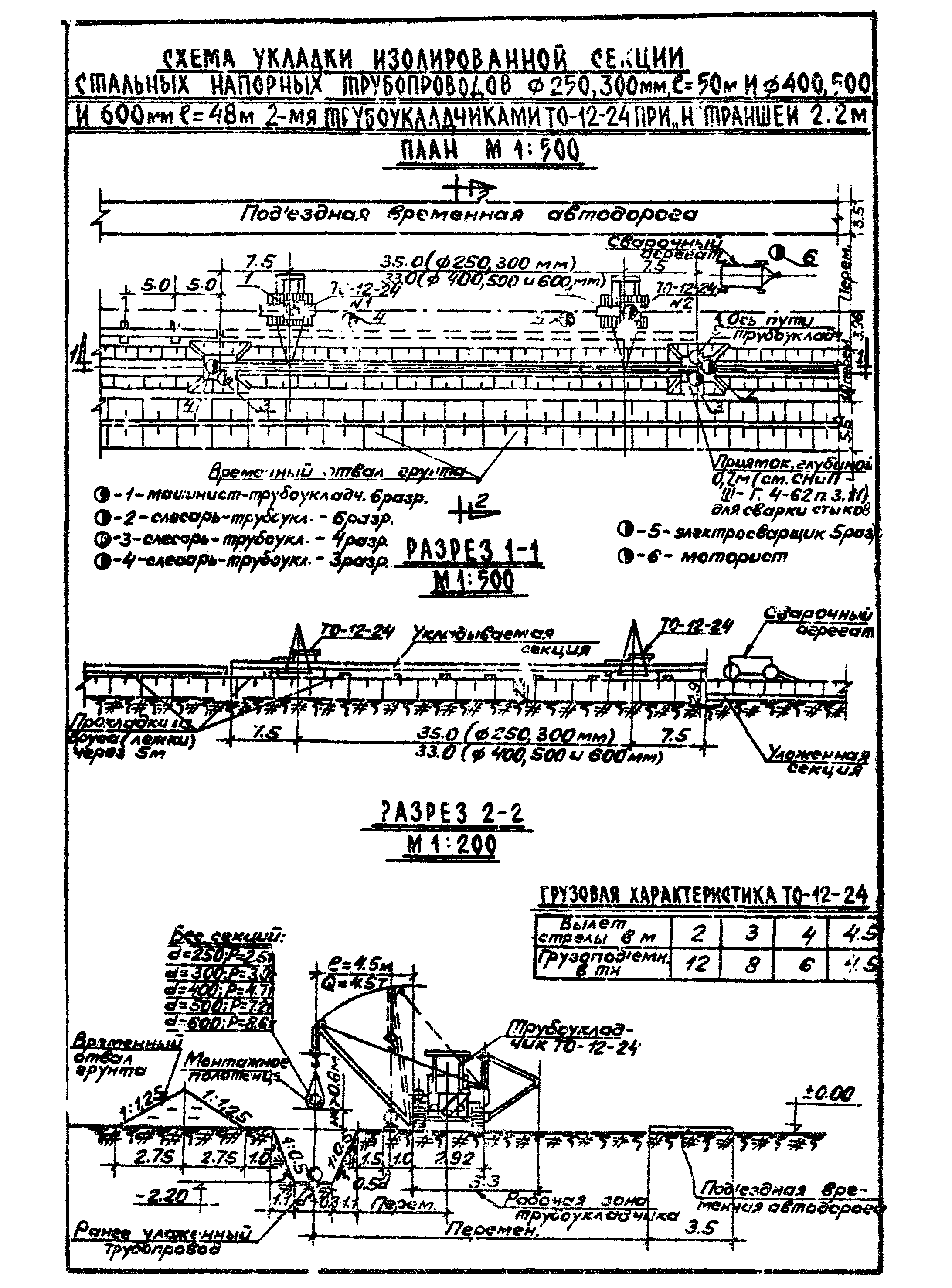 ТТК 09.03.06