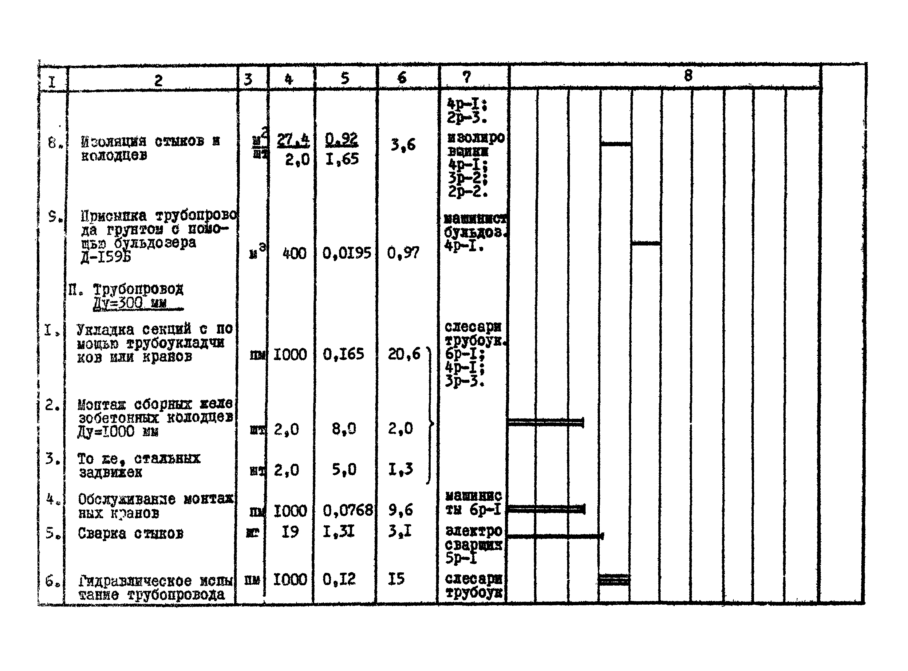 ТТК 09.03.06