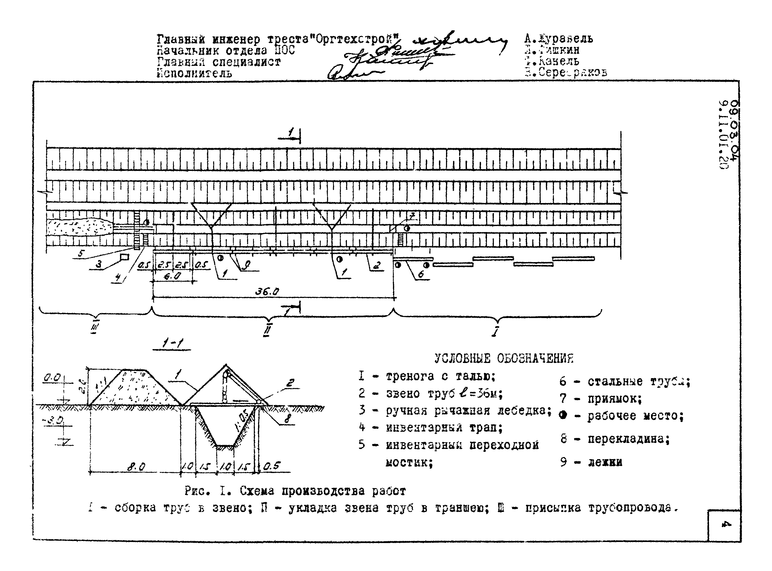 ТТК 09.03.04