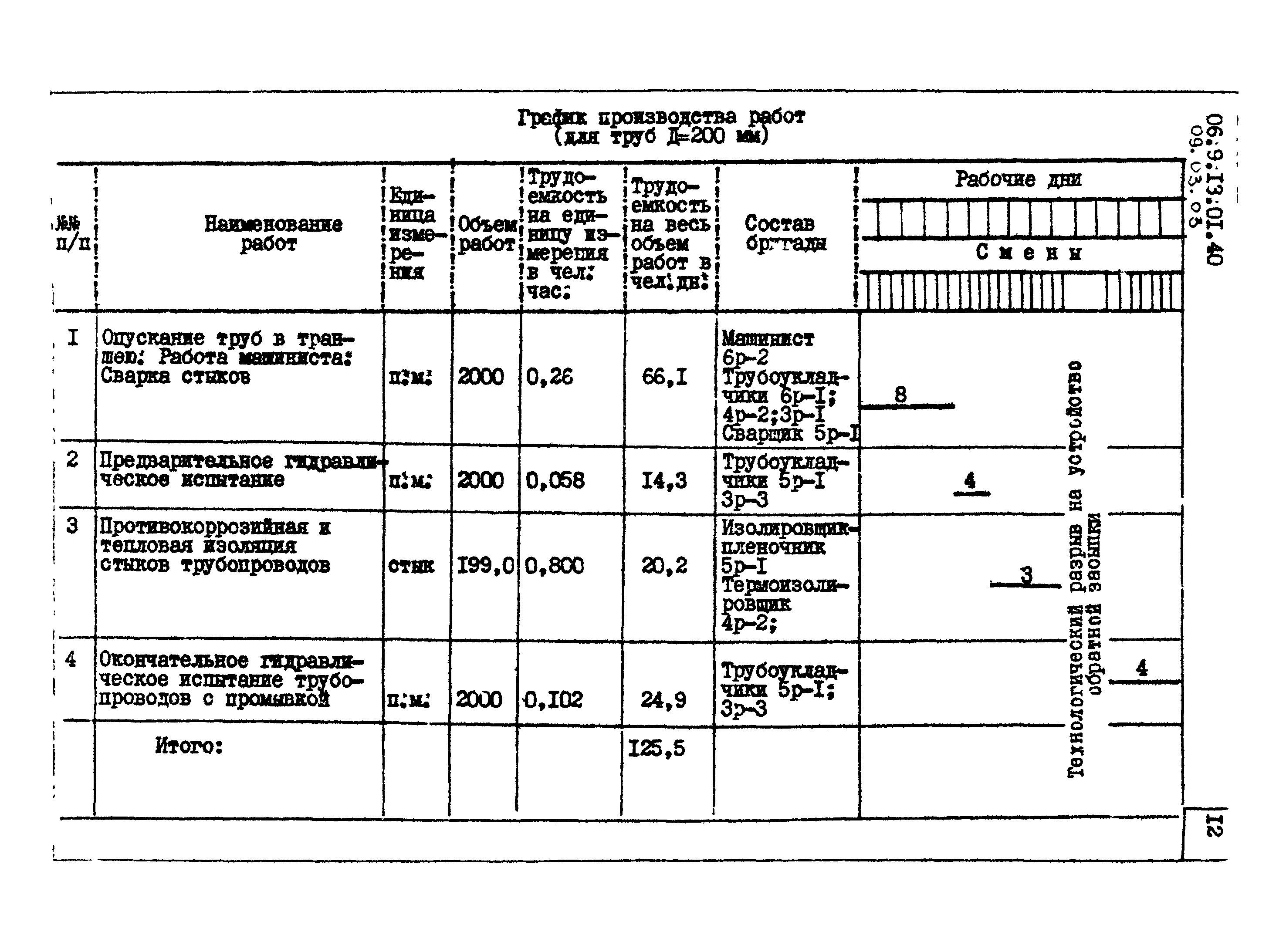 ТТК 09.03.03