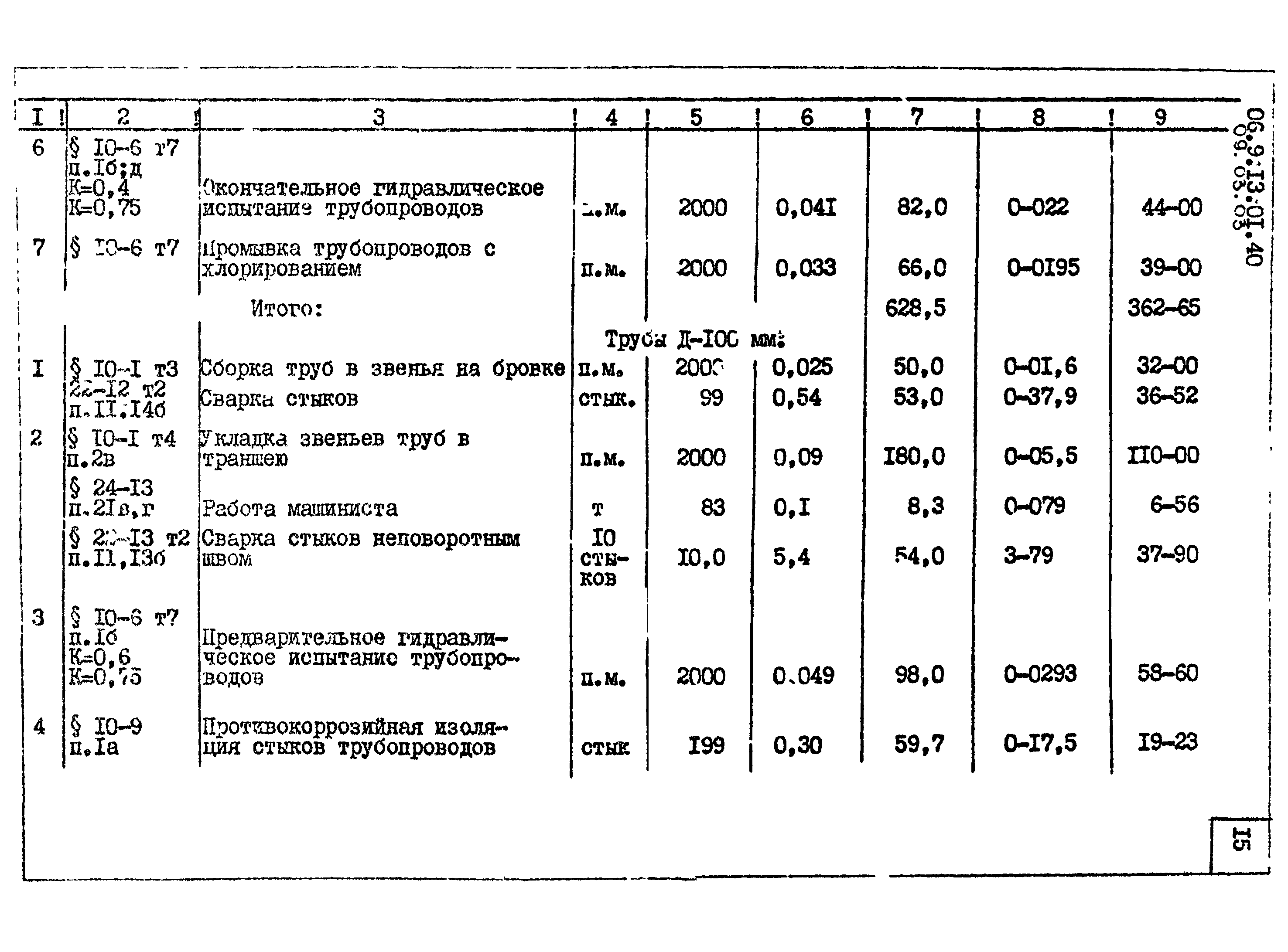 ТТК 09.03.03