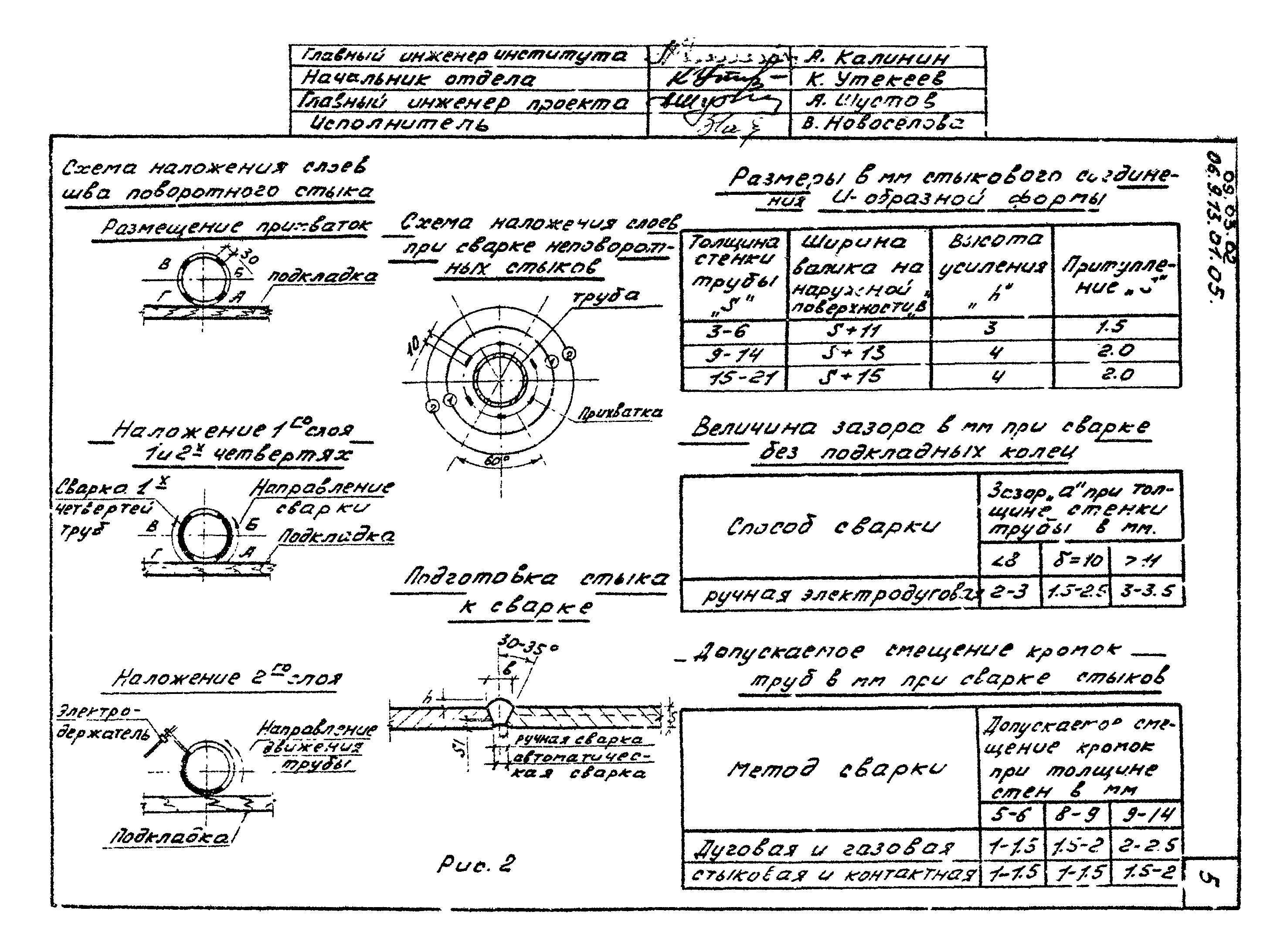 ТТК 09.03.02