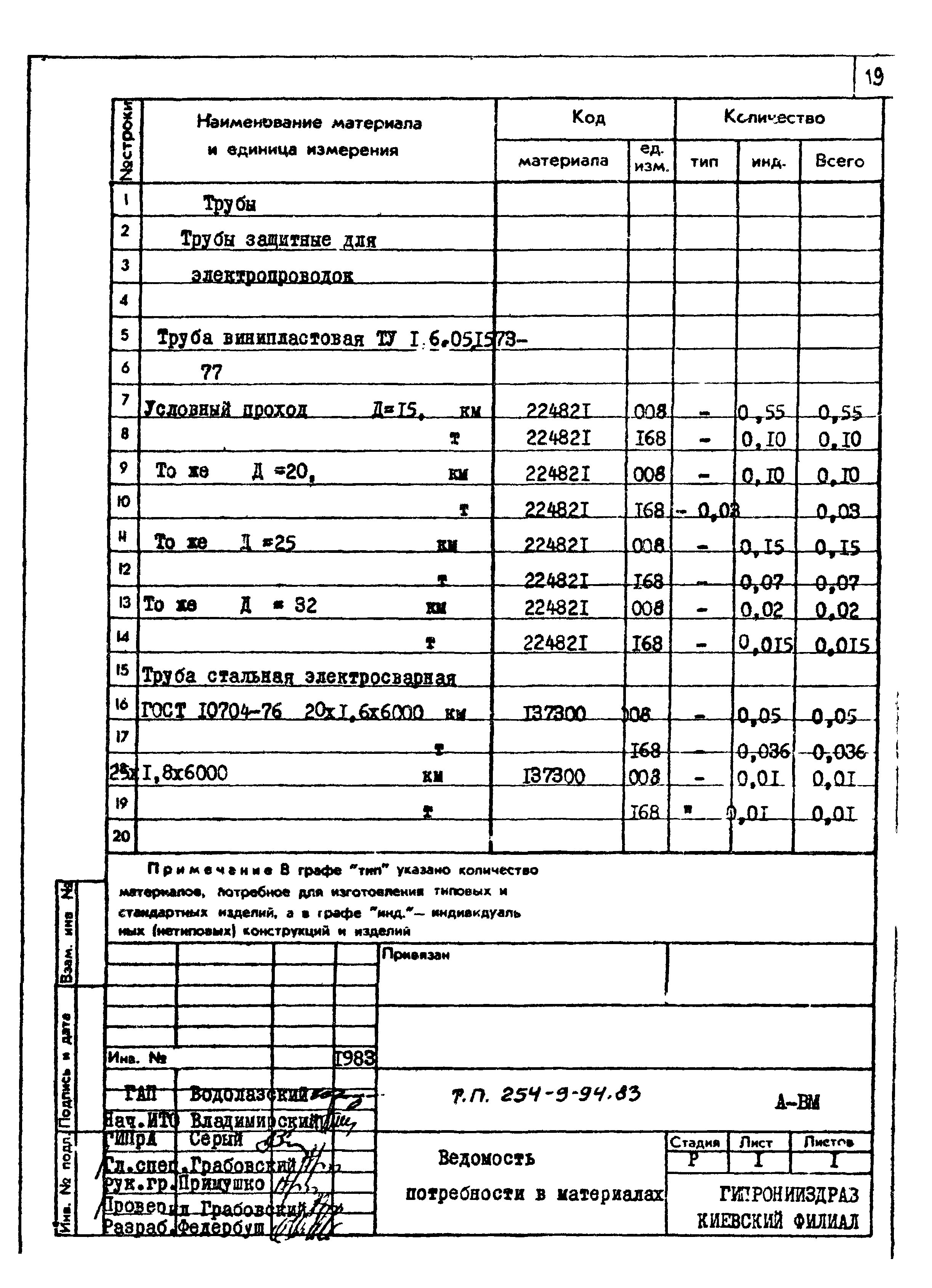 Типовой проект 254-9-94.83