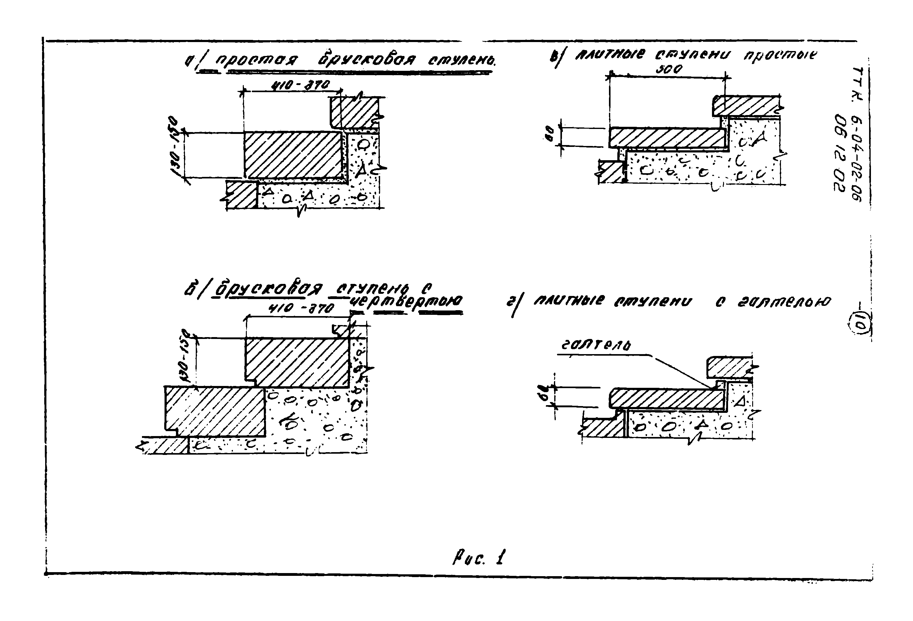 ТТК 06.12.02