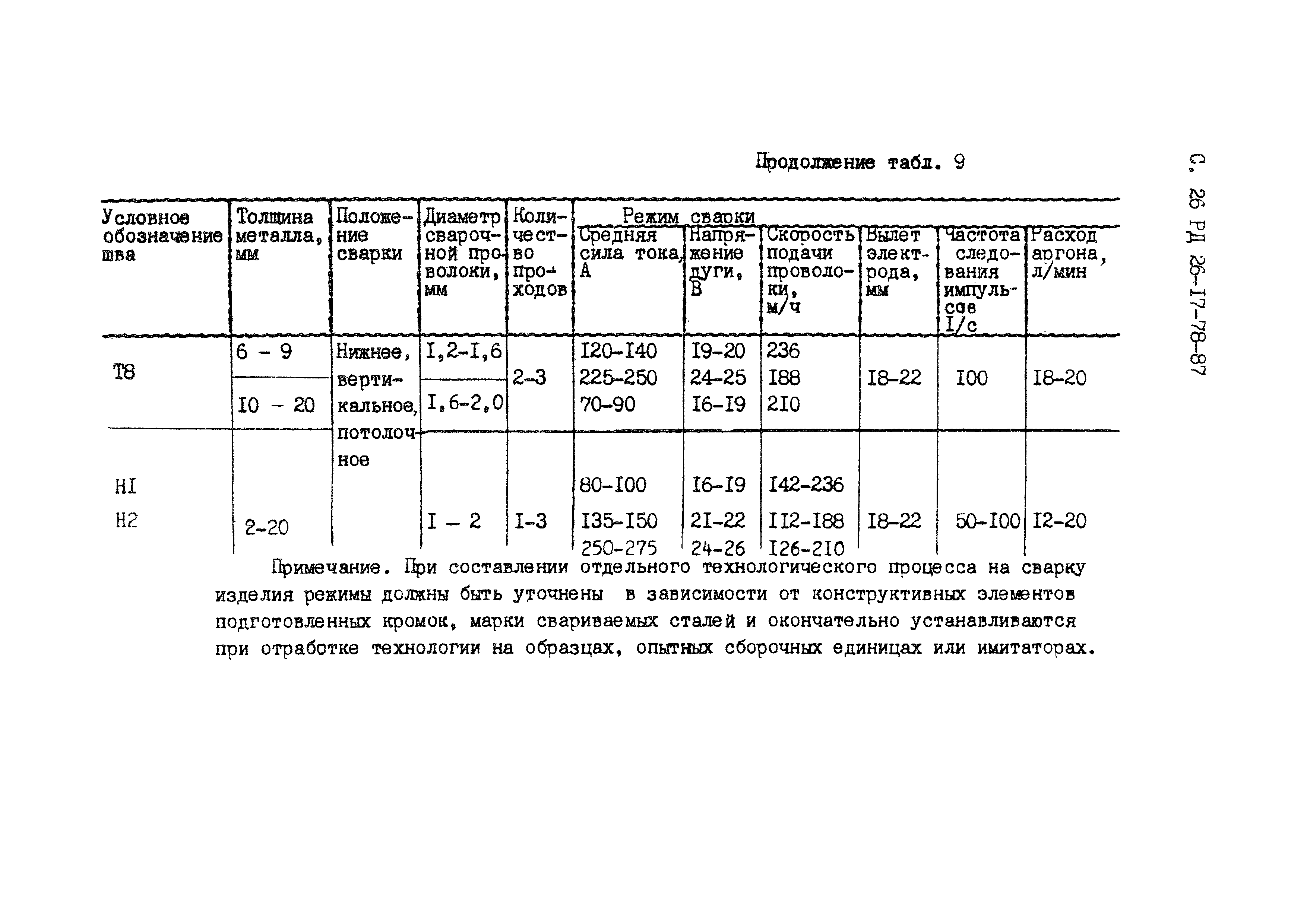 РД 26-17-78-87