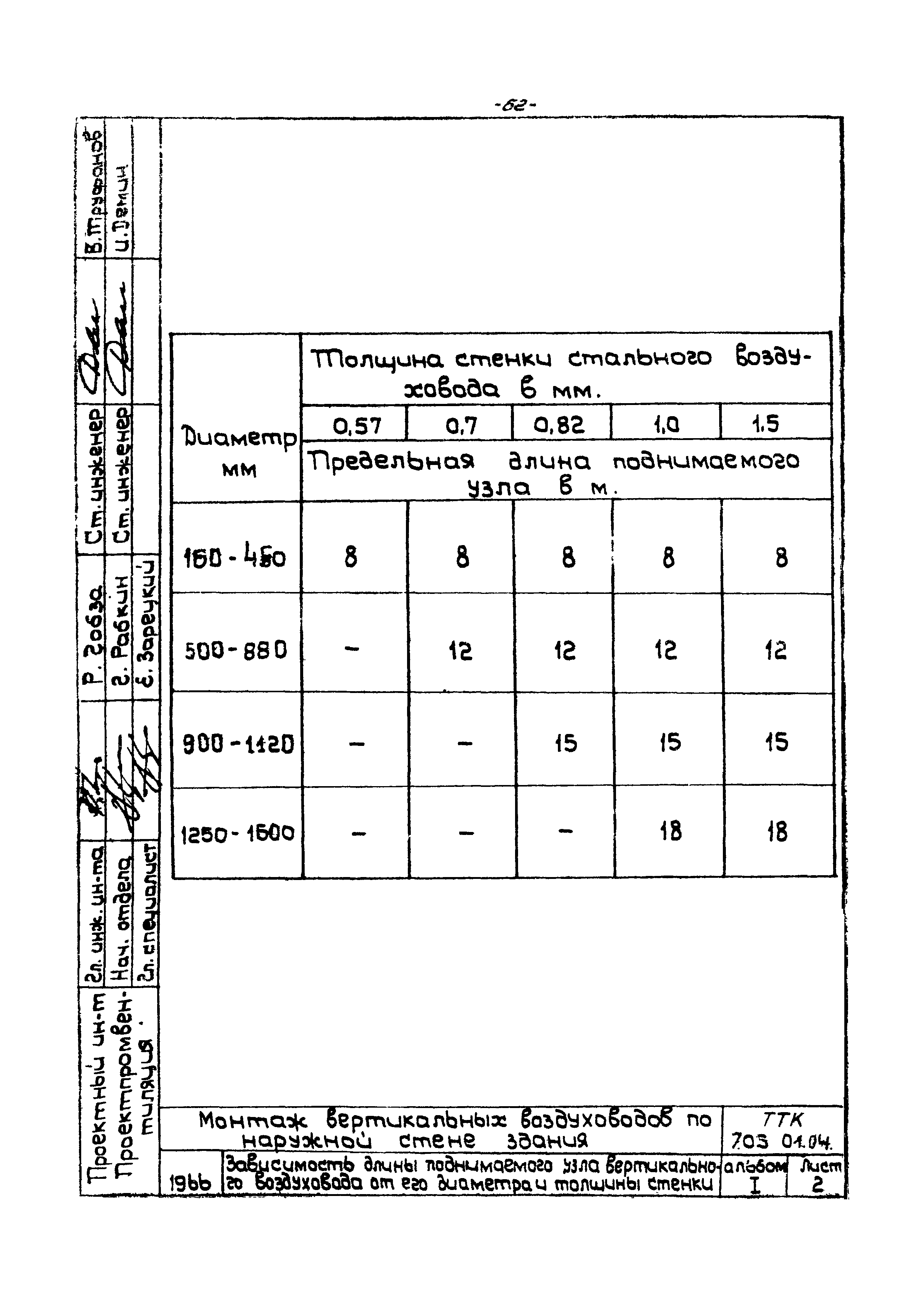 ТТК 07.33.04