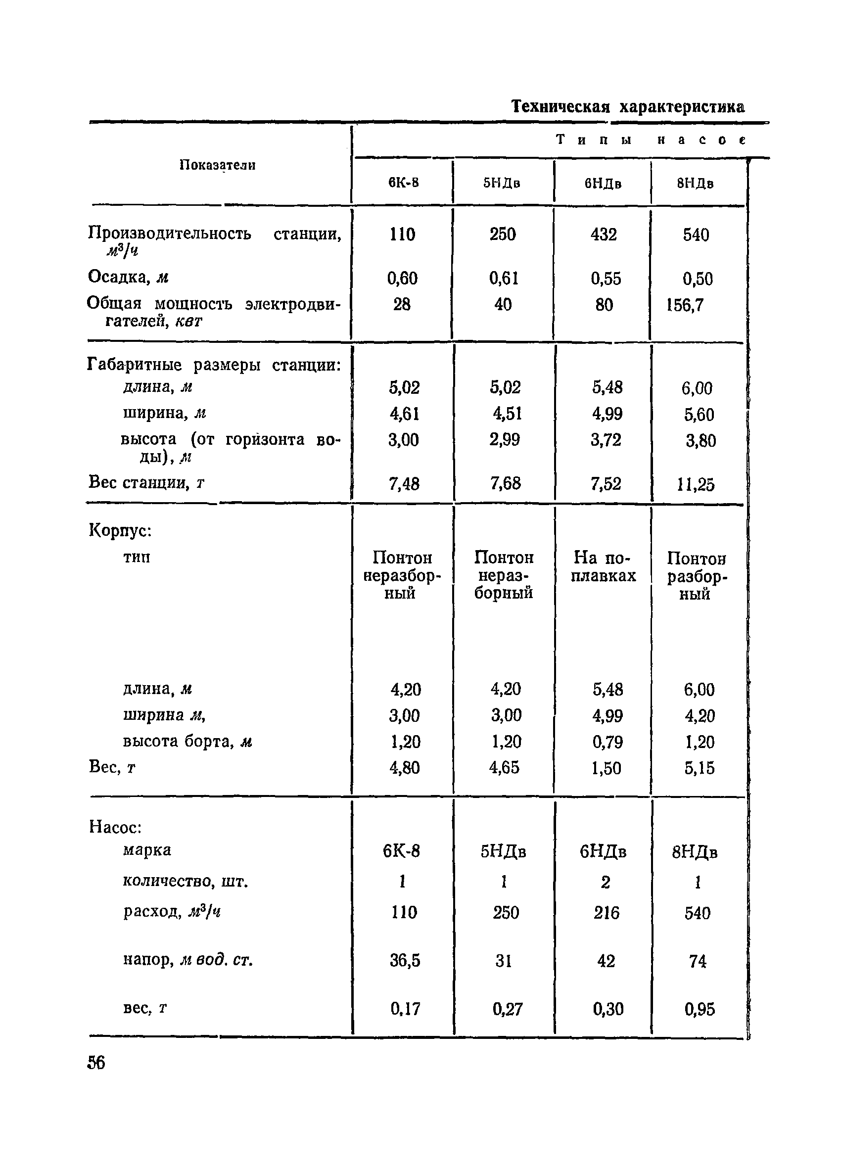 ВСН 34/III-72