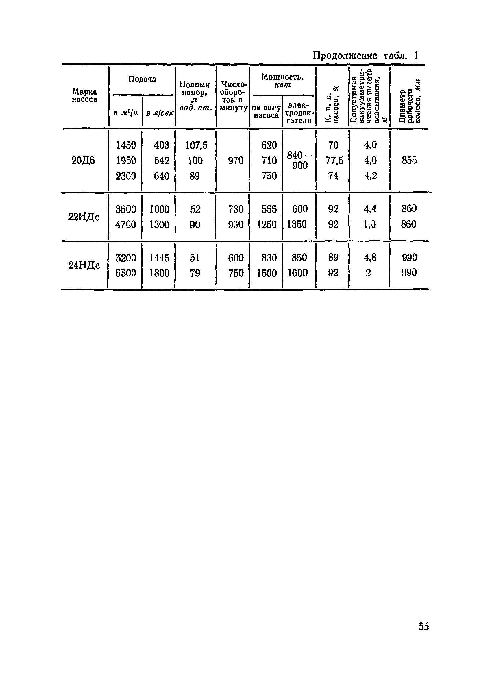 ВСН 34/III-72