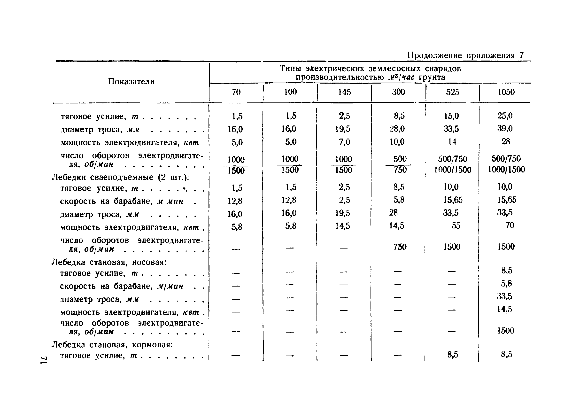 ВСН 34/IV-60