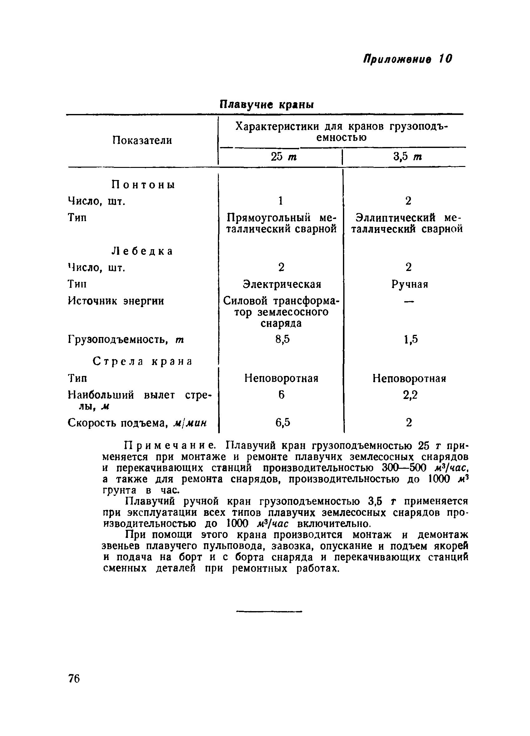 ВСН 34/IV-60