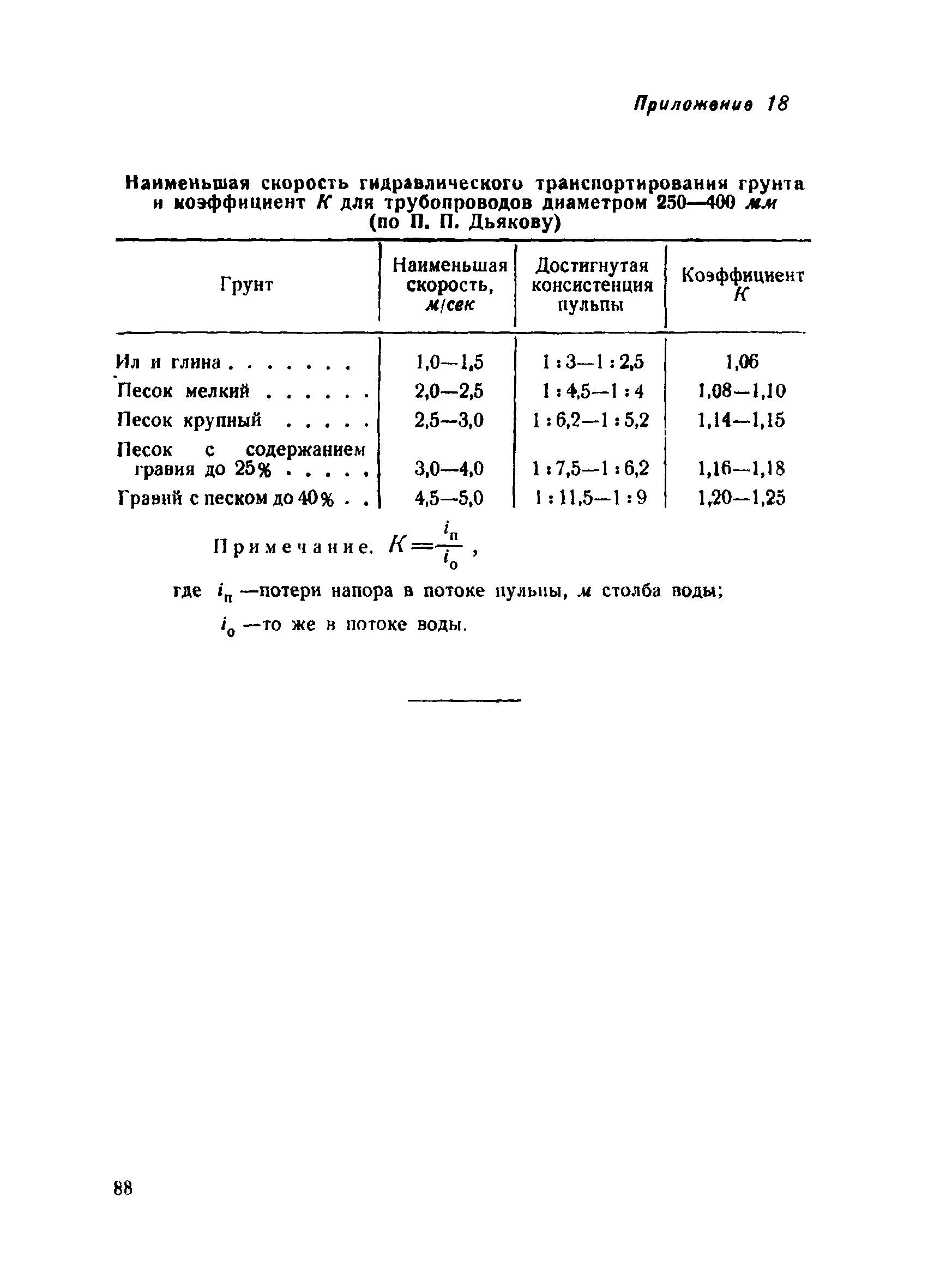 ВСН 34/IV-60