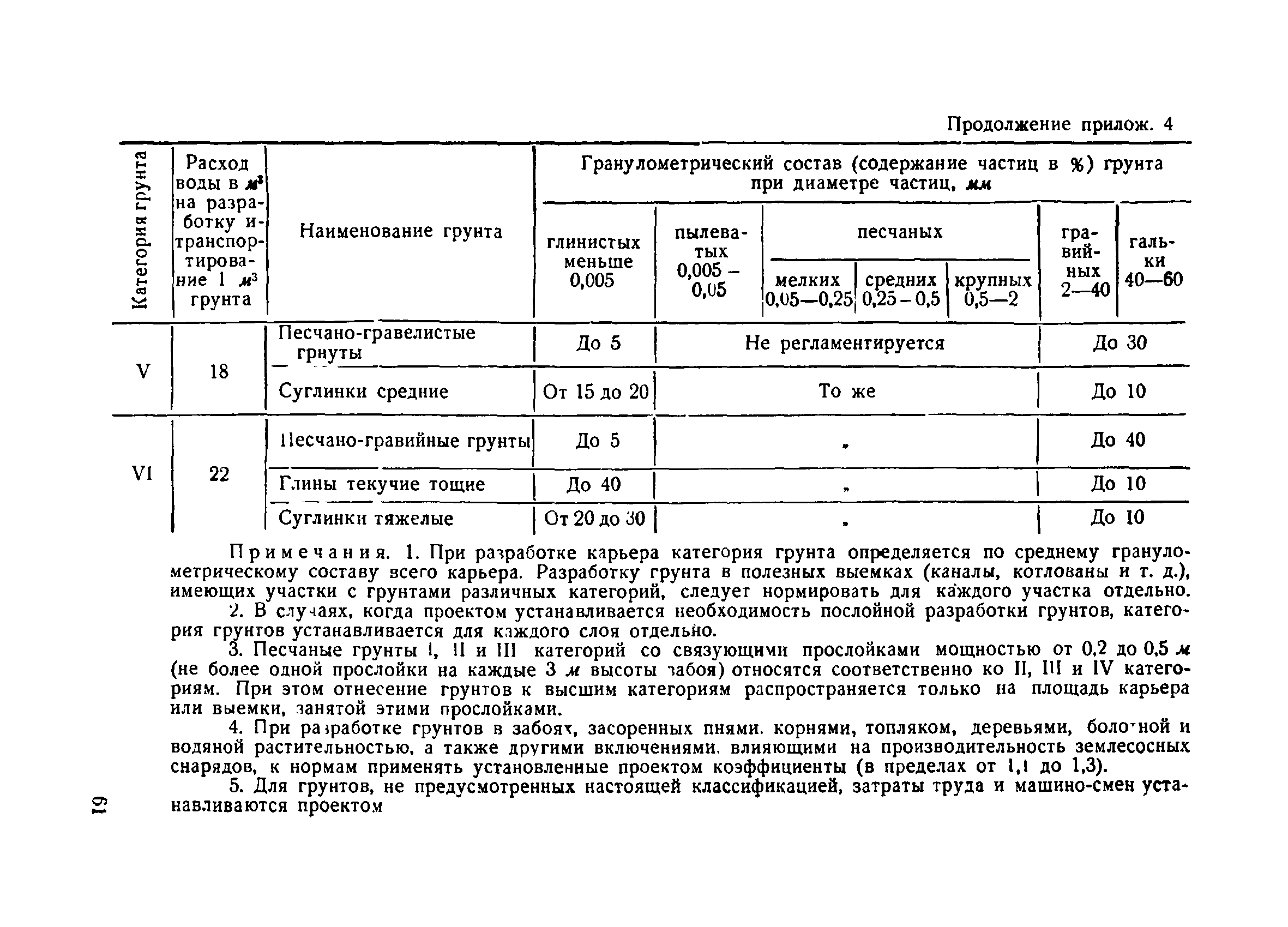 ВСН 34/III-60