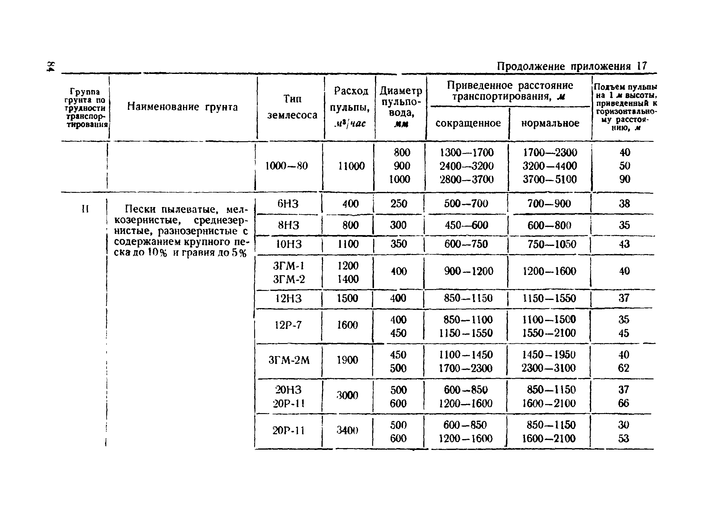 ВСН 34/III-60