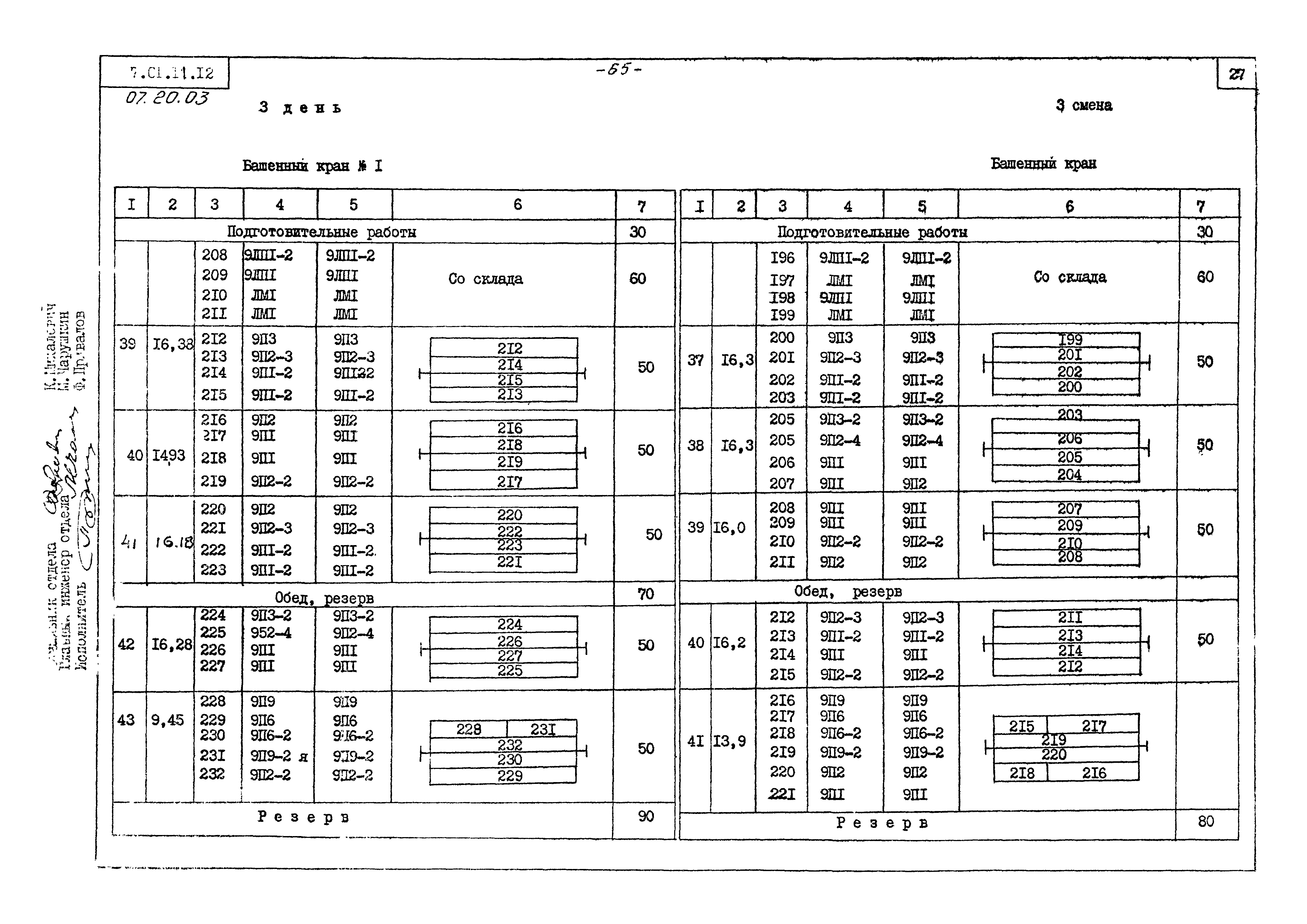 ТТК 07.20.03