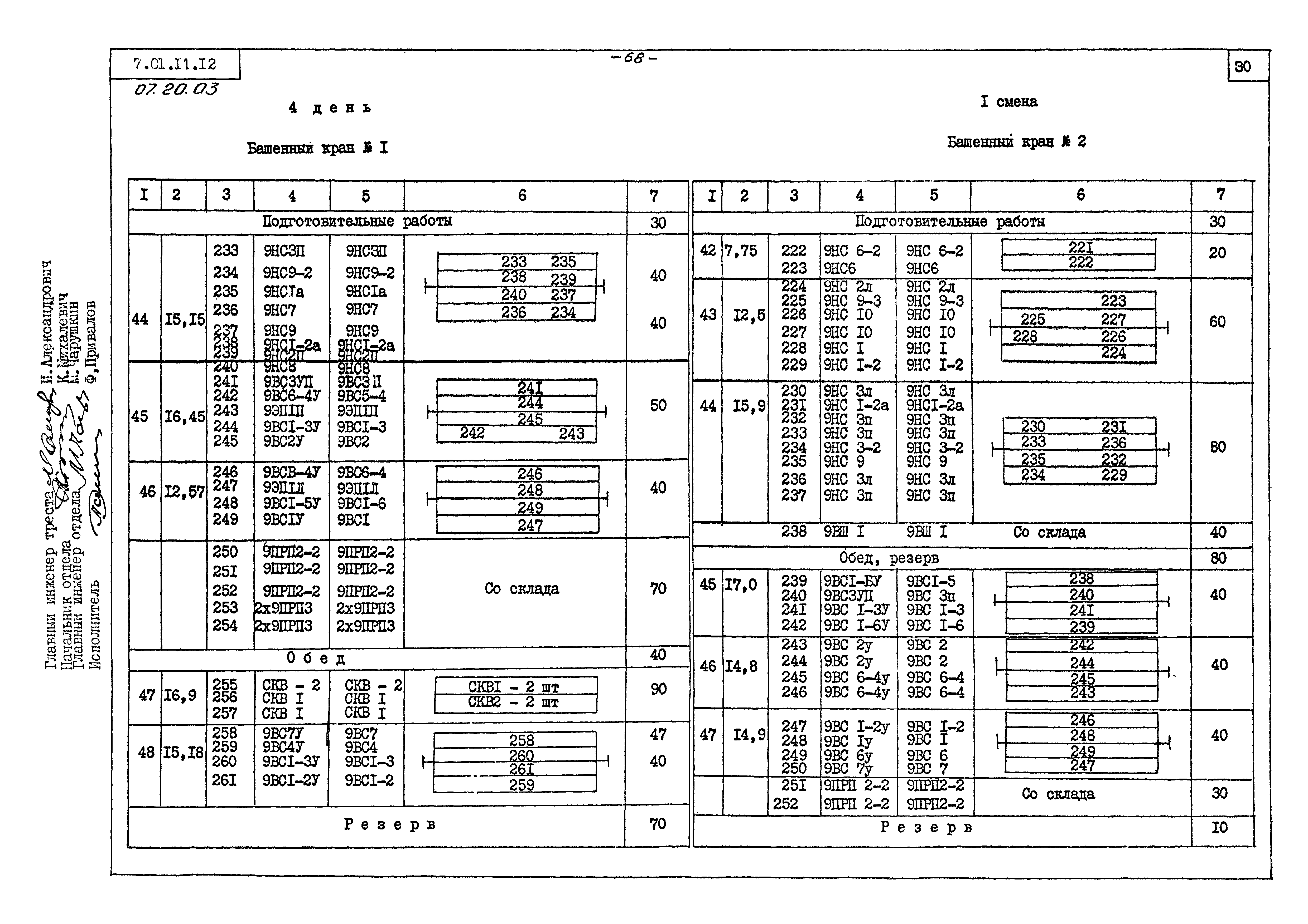 ТТК 07.20.03