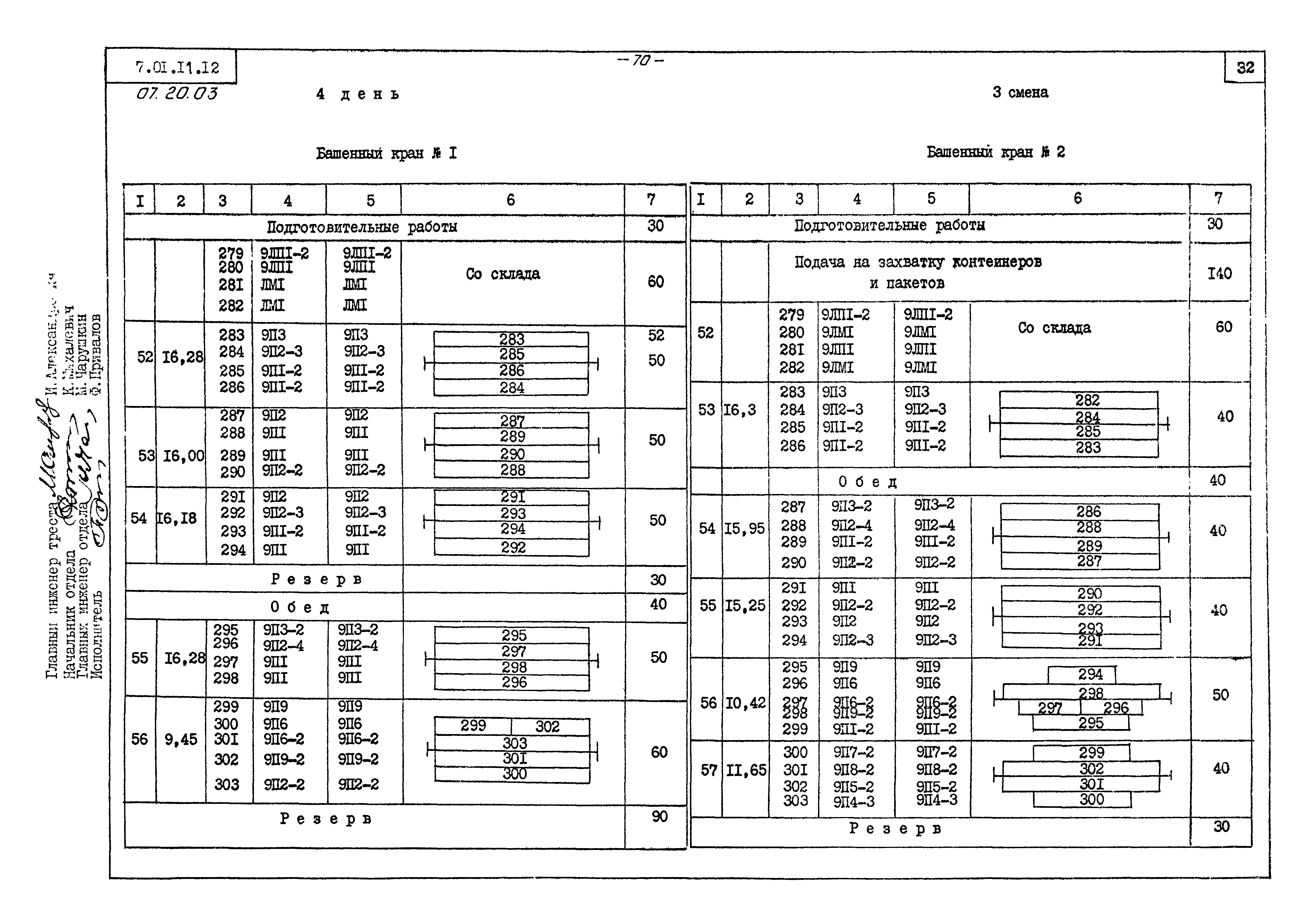 ТТК 07.20.03