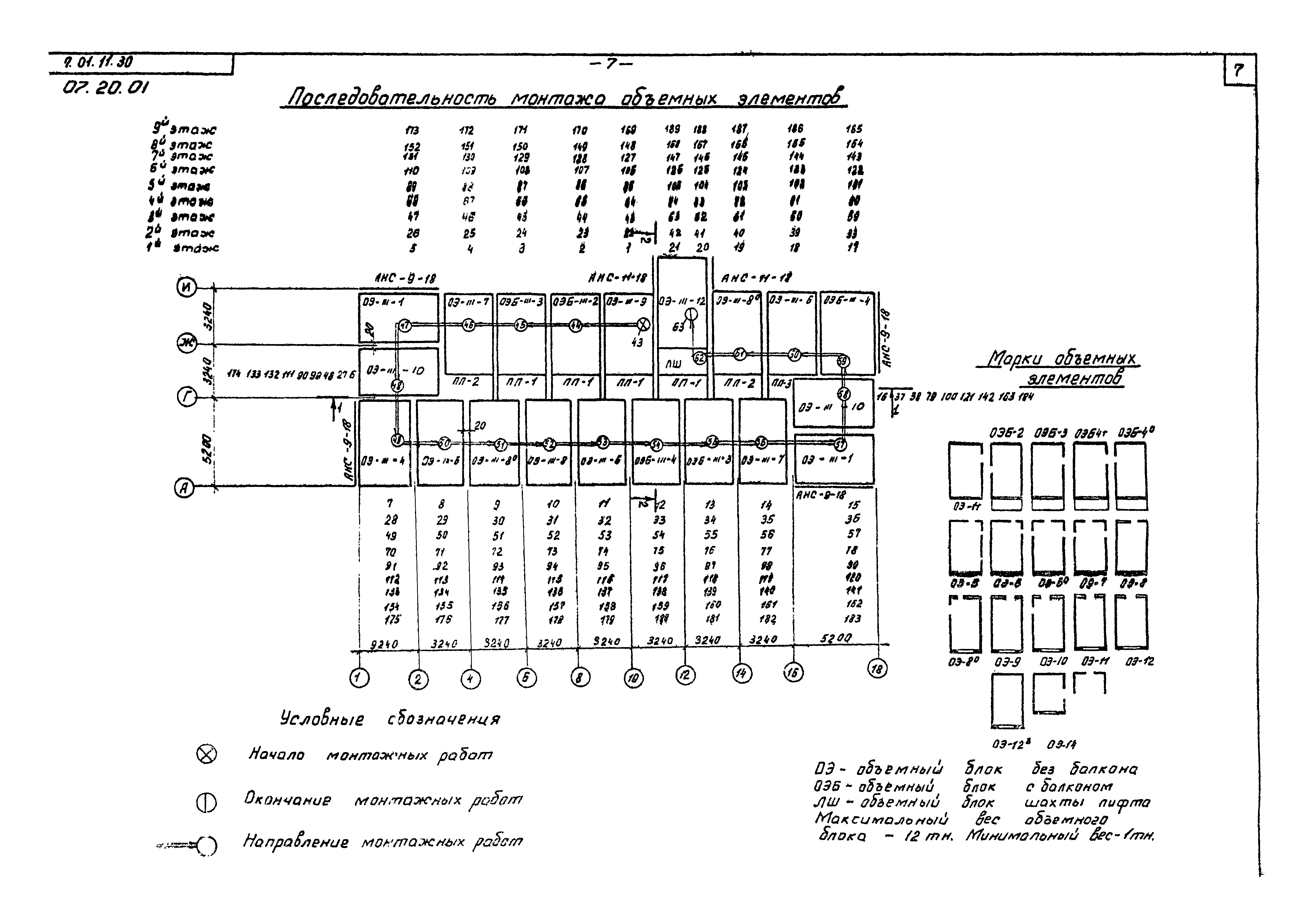 ТТК 07.20.01