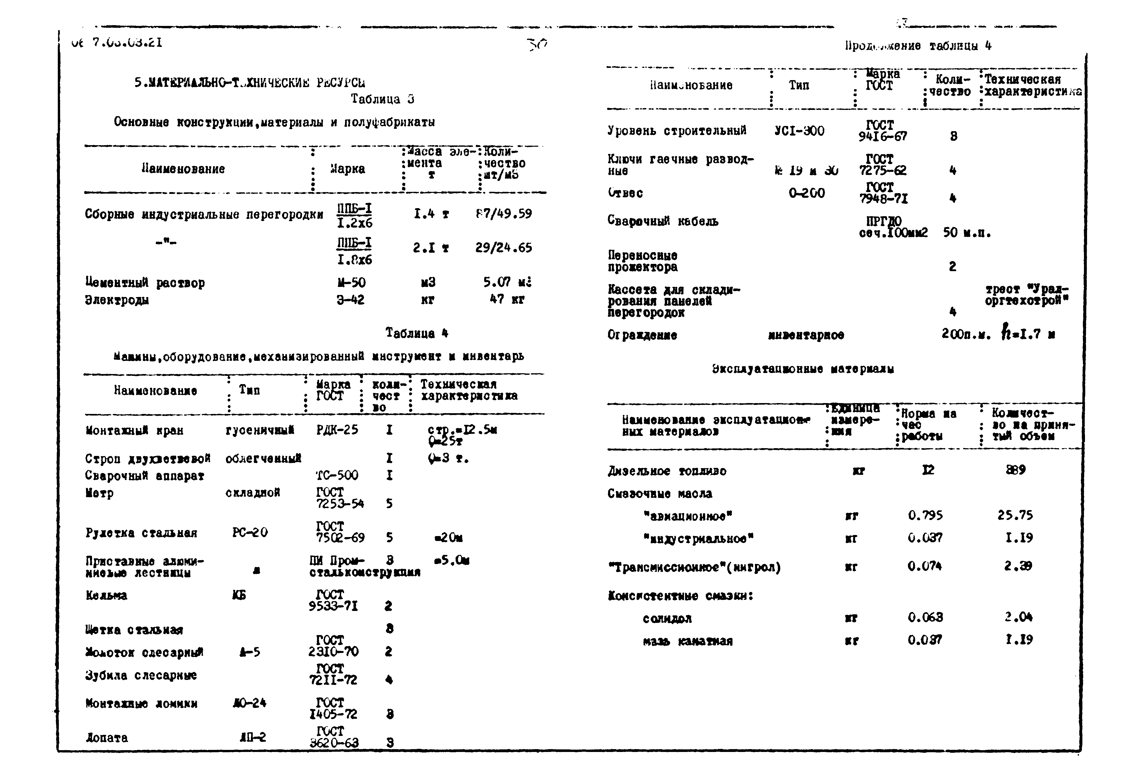 ТТК 07.18.03