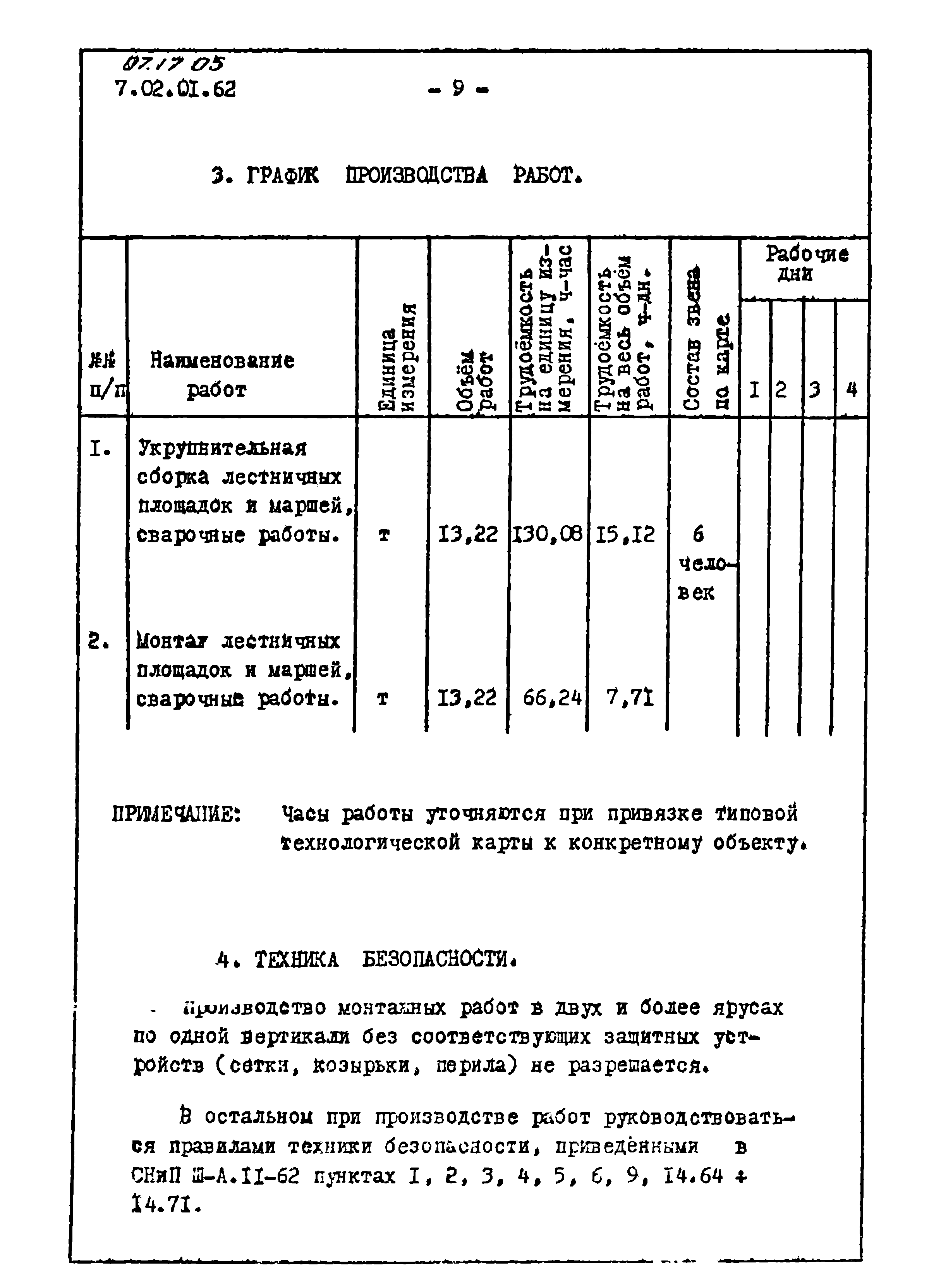 ТТК 07.17.05