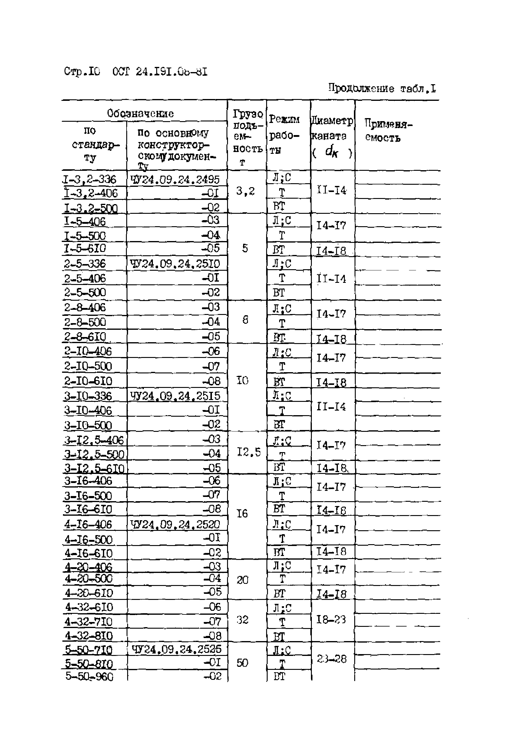 ОСТ 24.191.08-81